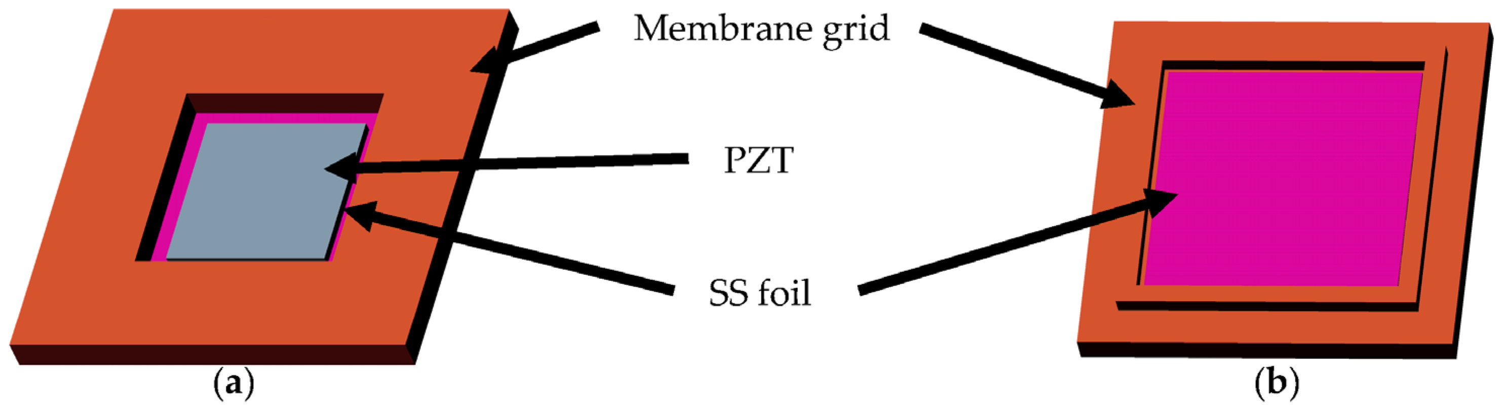 Micromachines 14 00071 g002