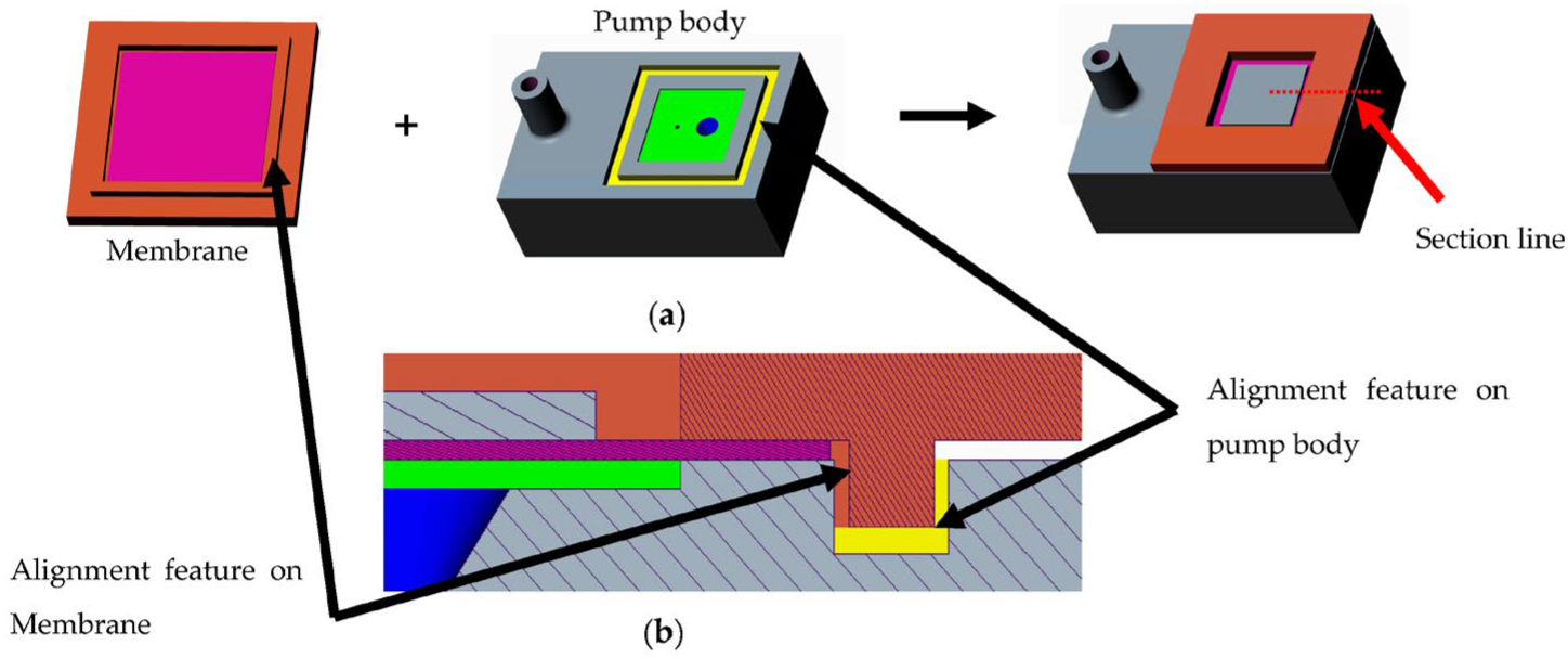 Micromachines 14 00071 g003