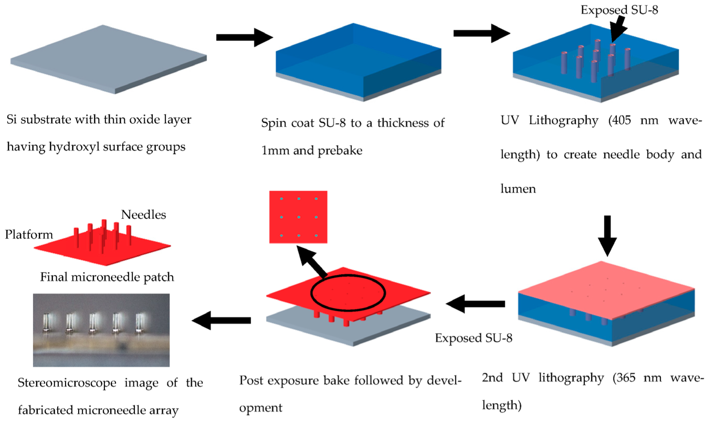 Micromachines 14 00071 g007