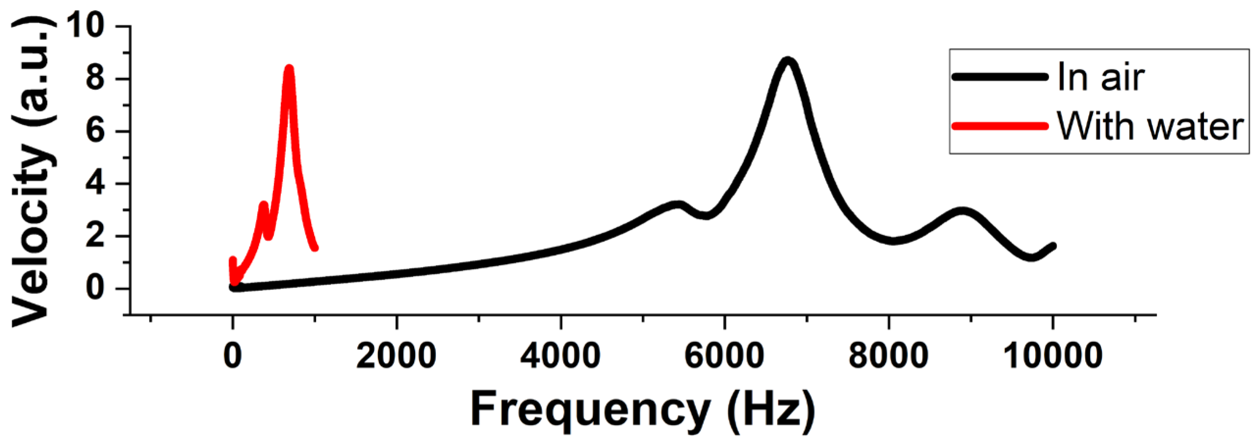Micromachines 14 00071 g013