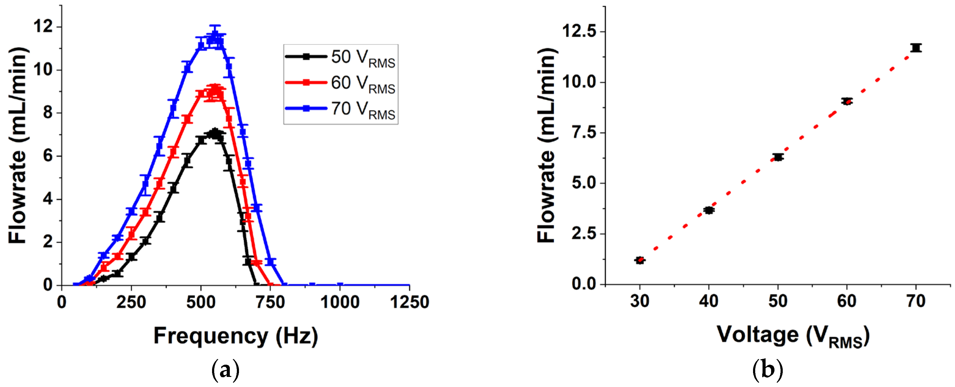 Micromachines 14 00071 g014