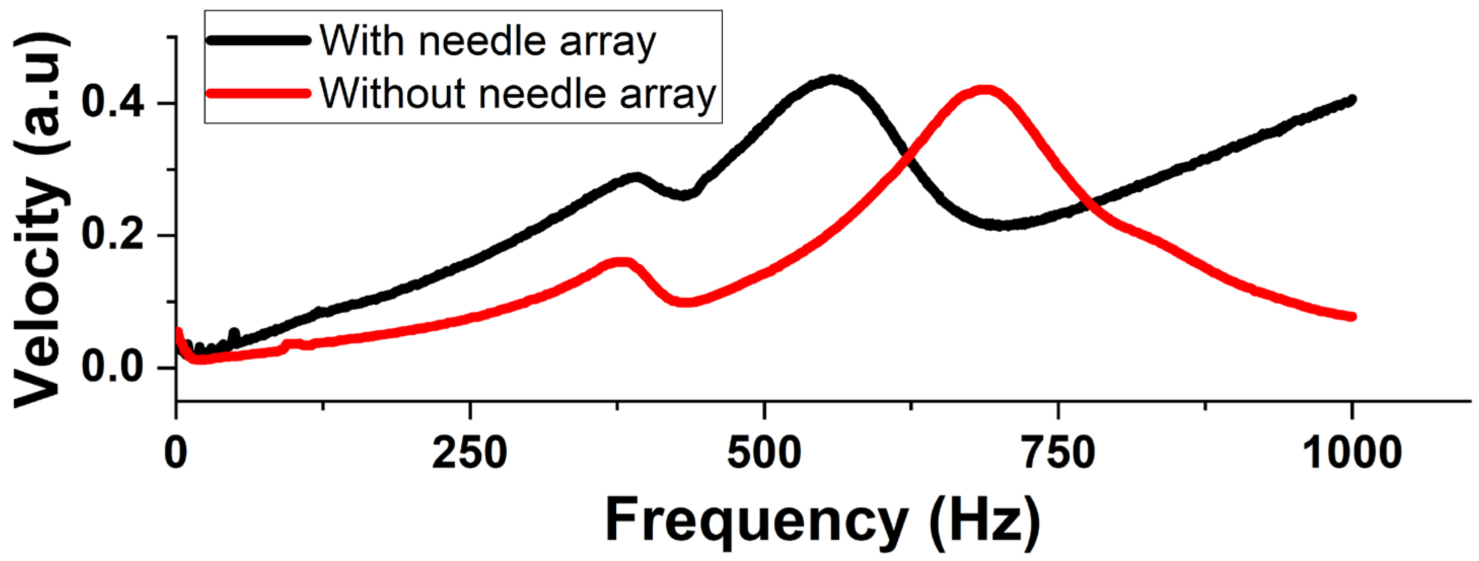 Micromachines 14 00071 g016