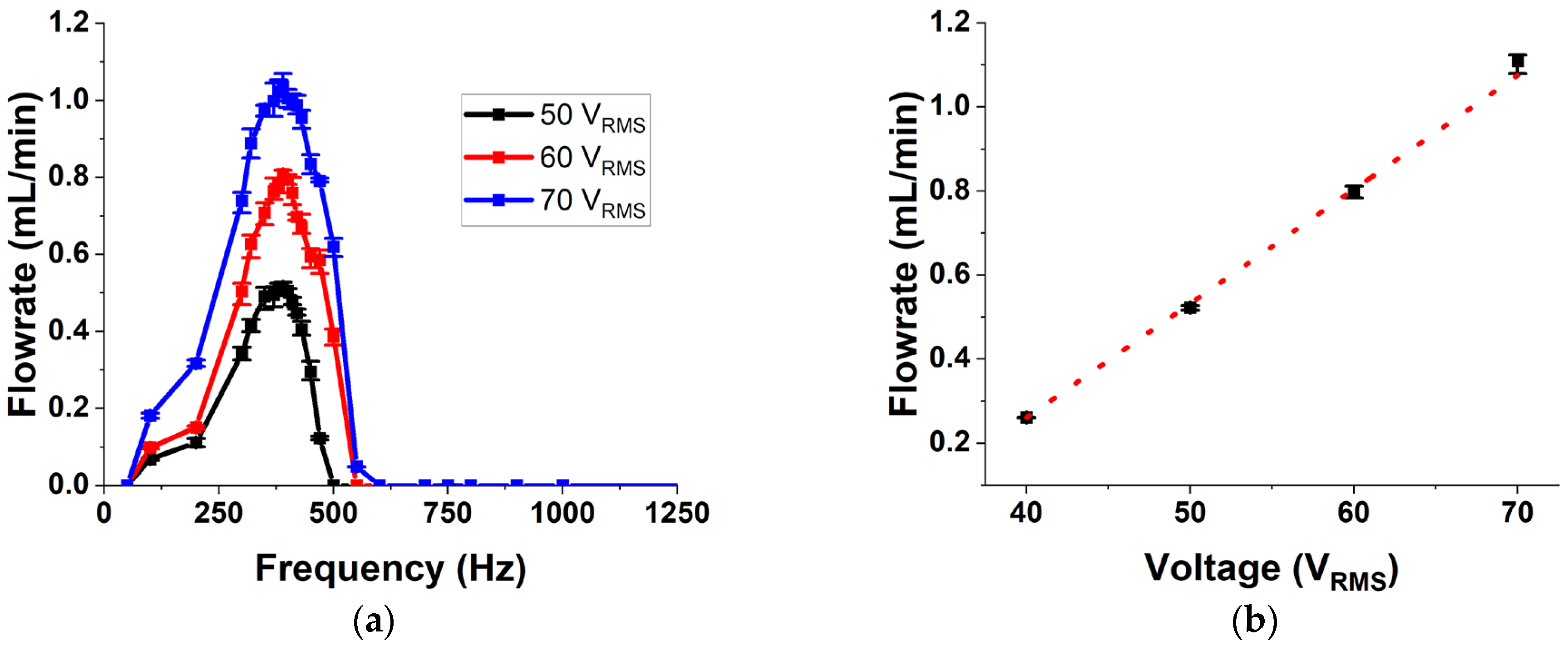 Micromachines 14 00071 g017