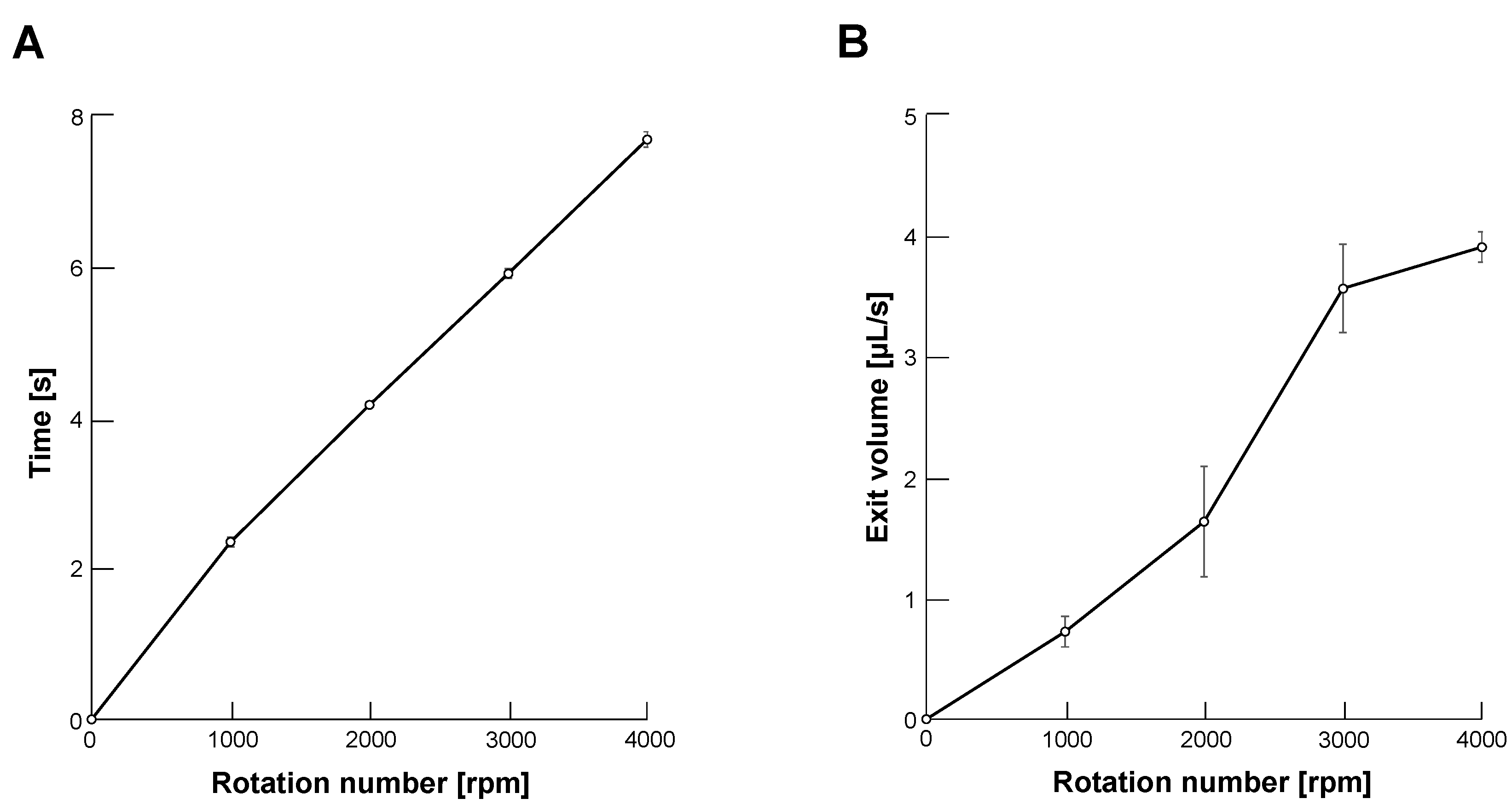 Micromachines 14 00072 g003