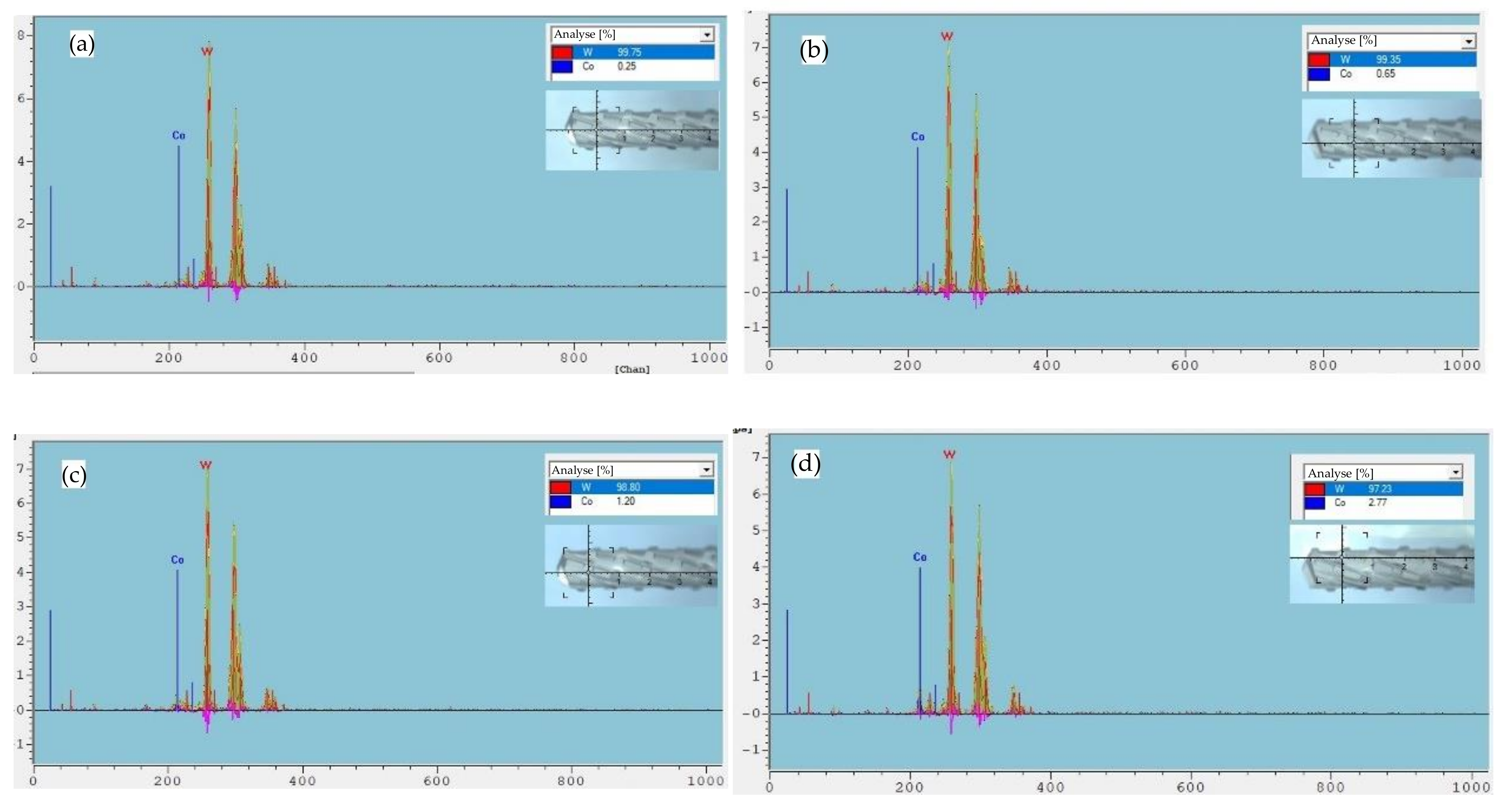Micromachines 14 00073 g003
