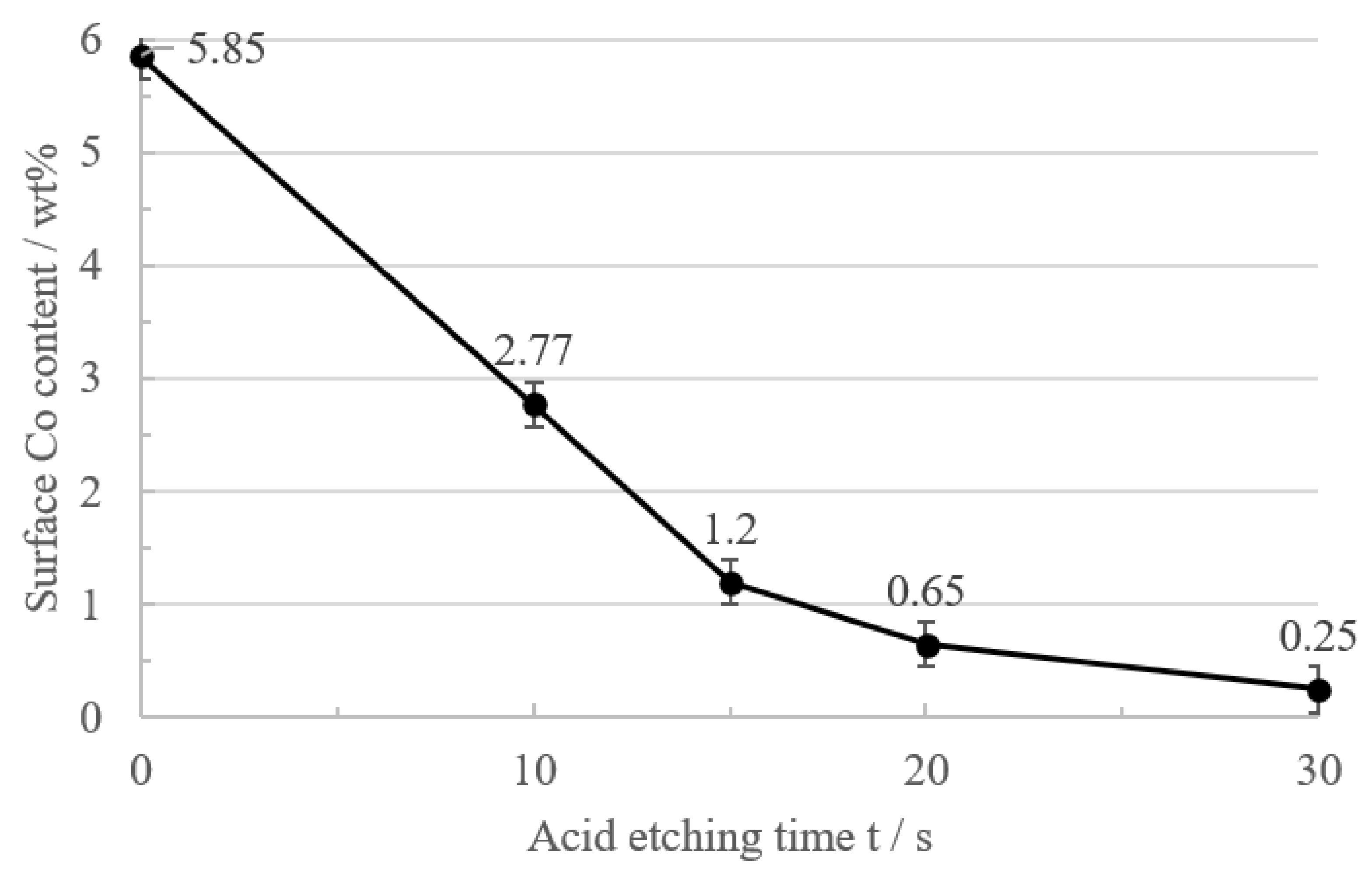 Micromachines 14 00073 g004