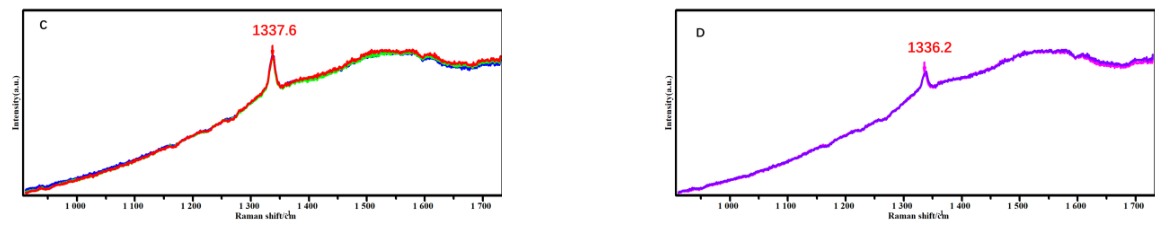Micromachines 14 00073 g006b