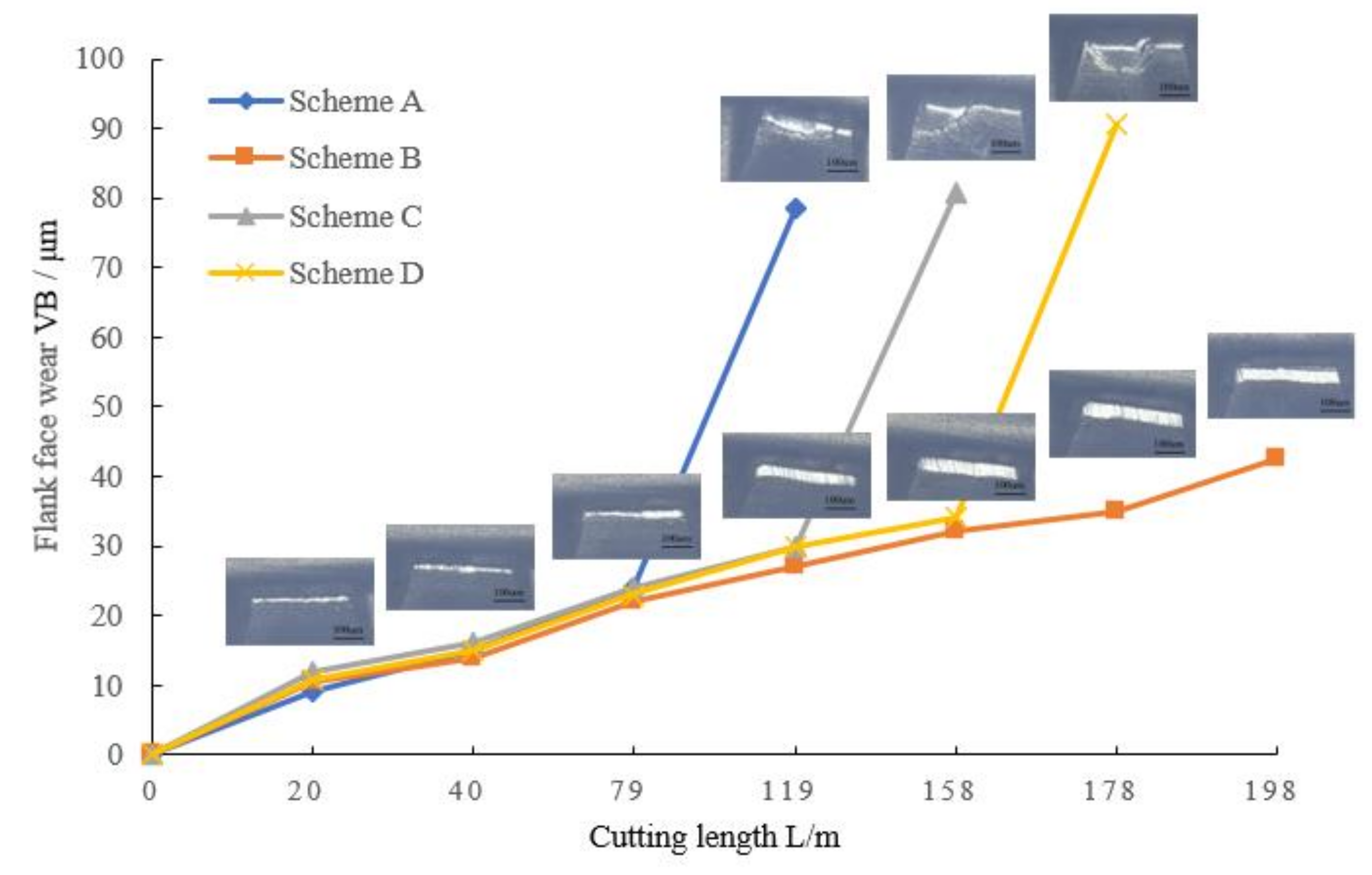 Micromachines 14 00073 g007
