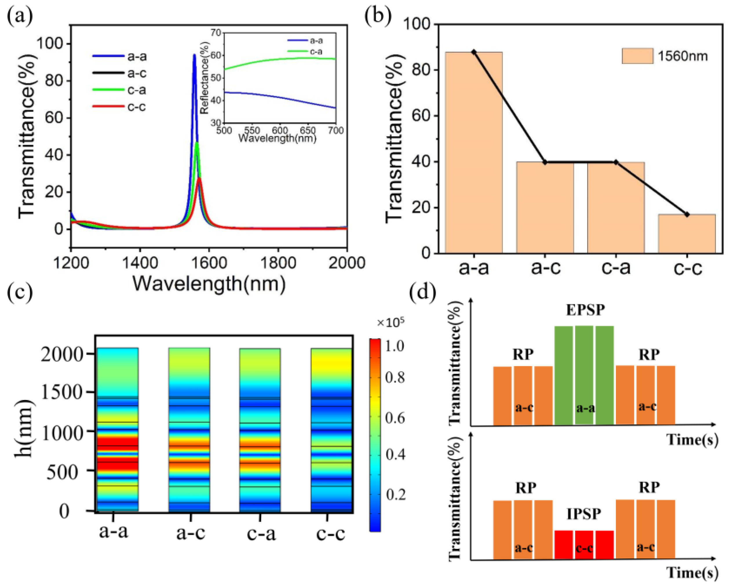 Micromachines 14 00074 g005 Micromachines 14 00074 g005