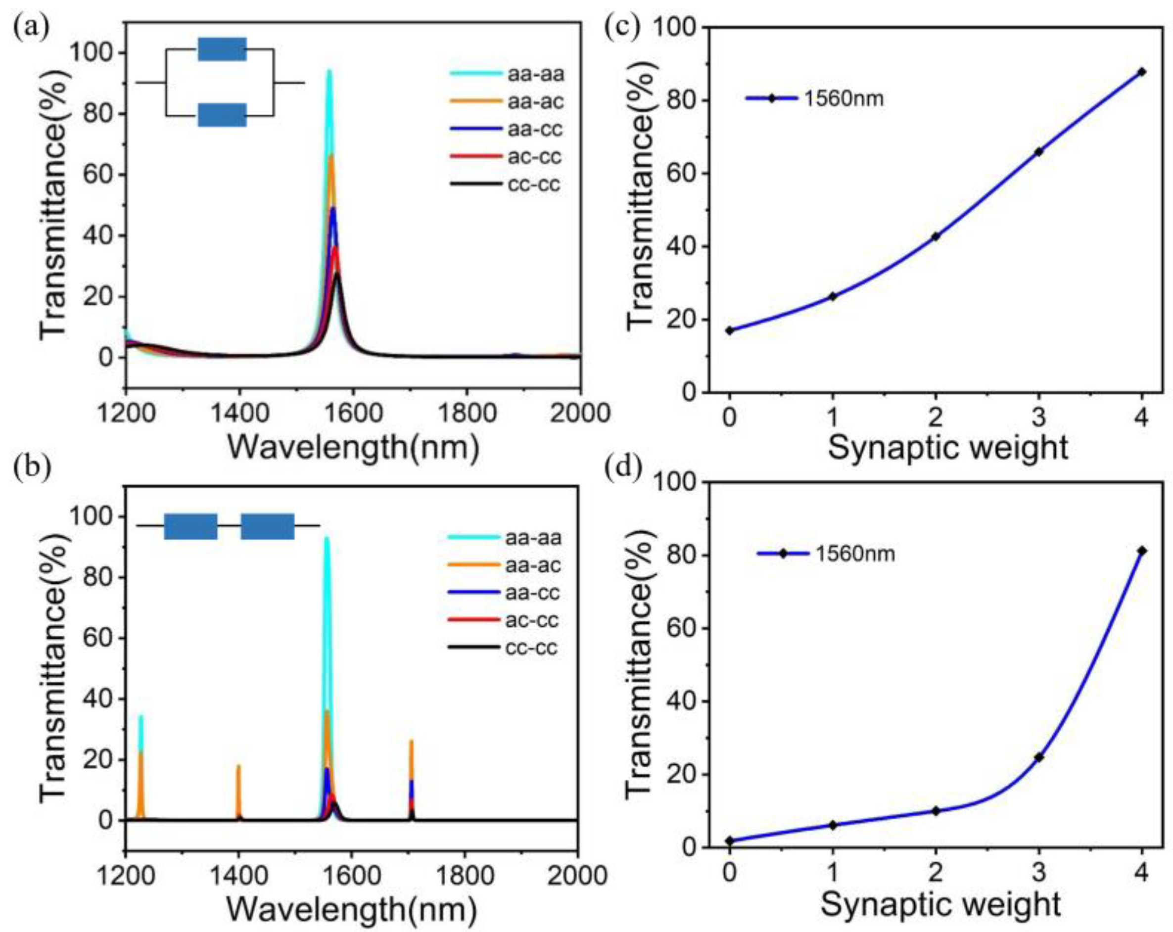 Micromachines 14 00074 g007 Micromachines 14 00074 g007
