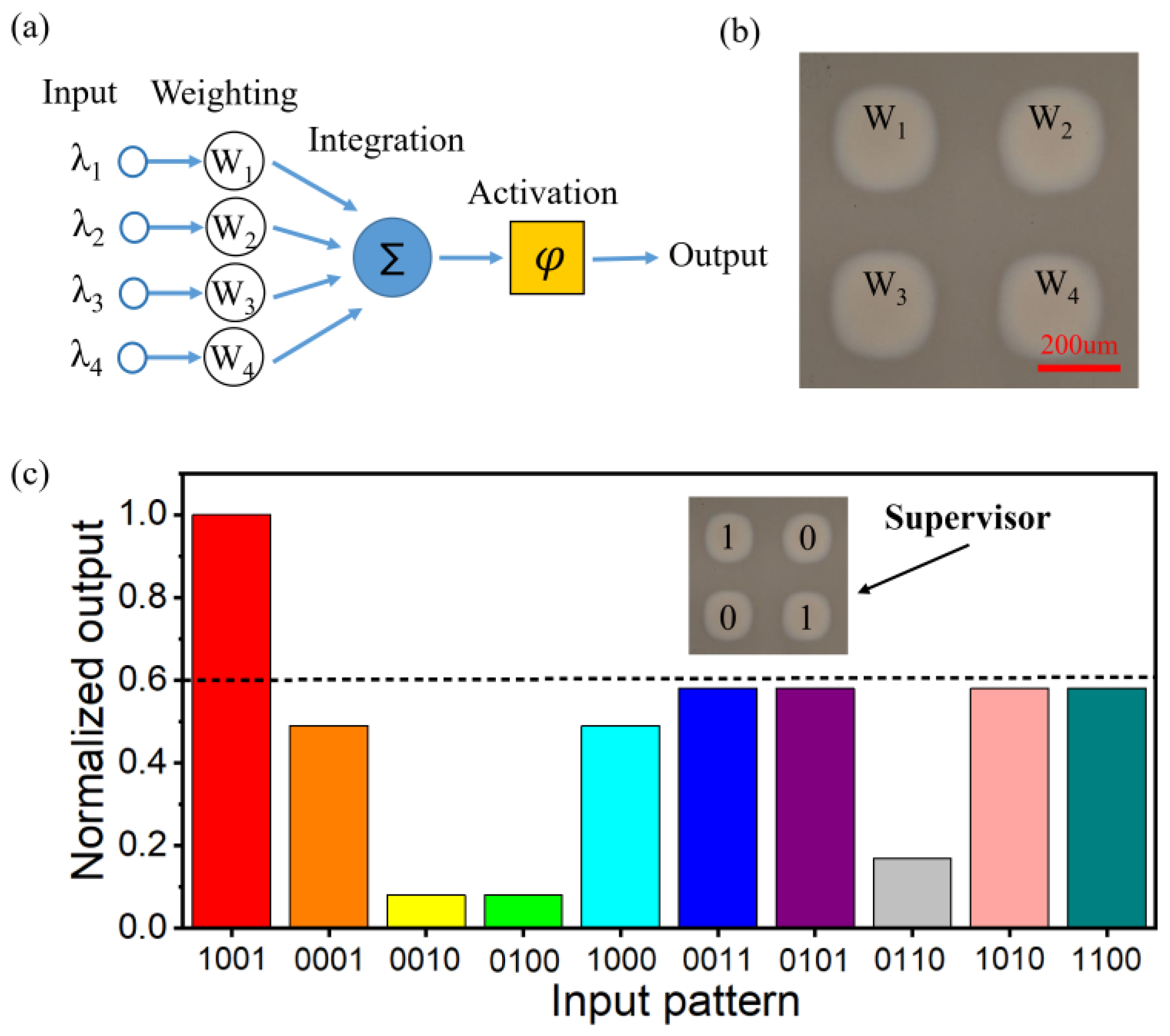 Micromachines 14 00074 g008 Micromachines 14 00074 g008