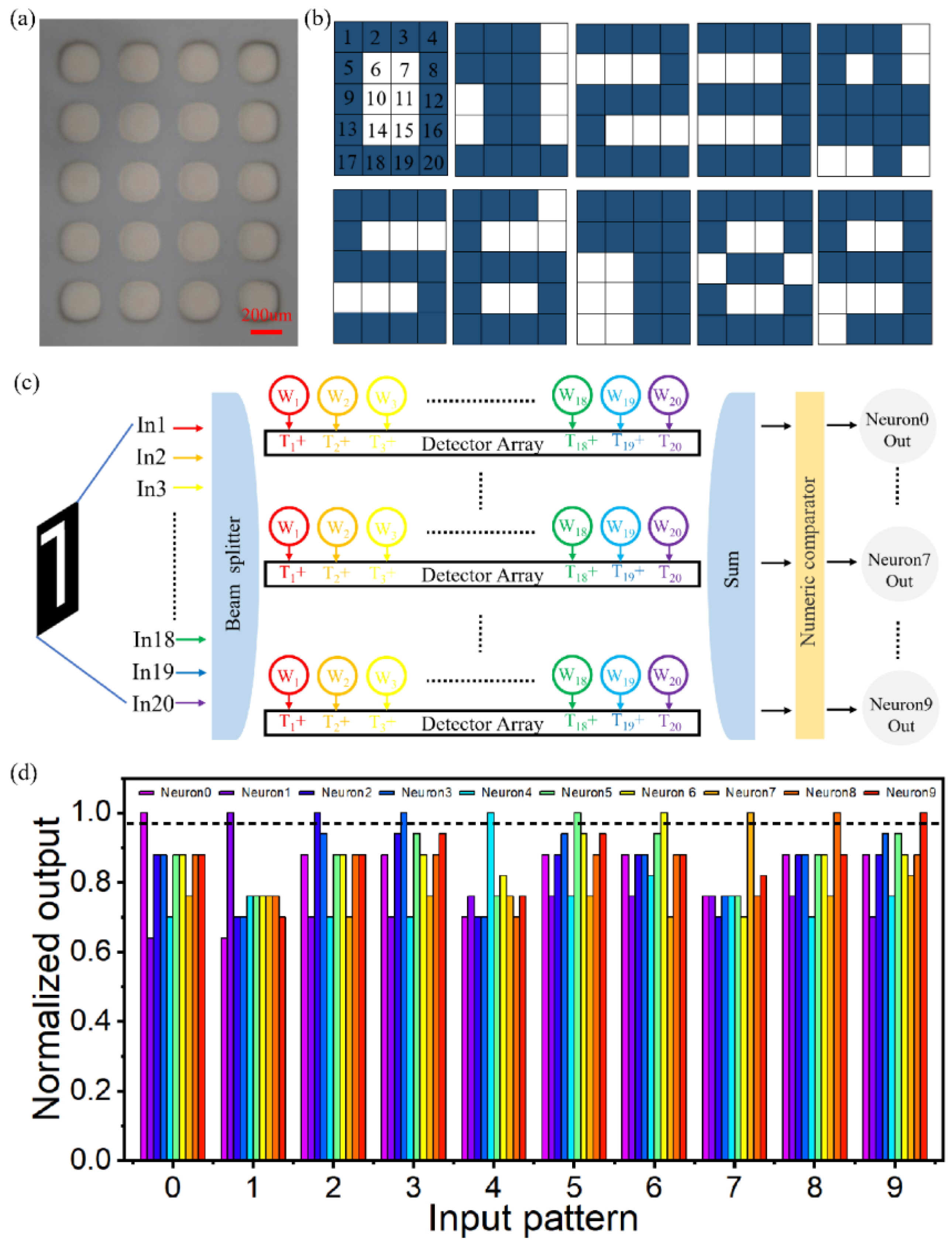 Micromachines 14 00074 g011 Micromachines 14 00074 g011
