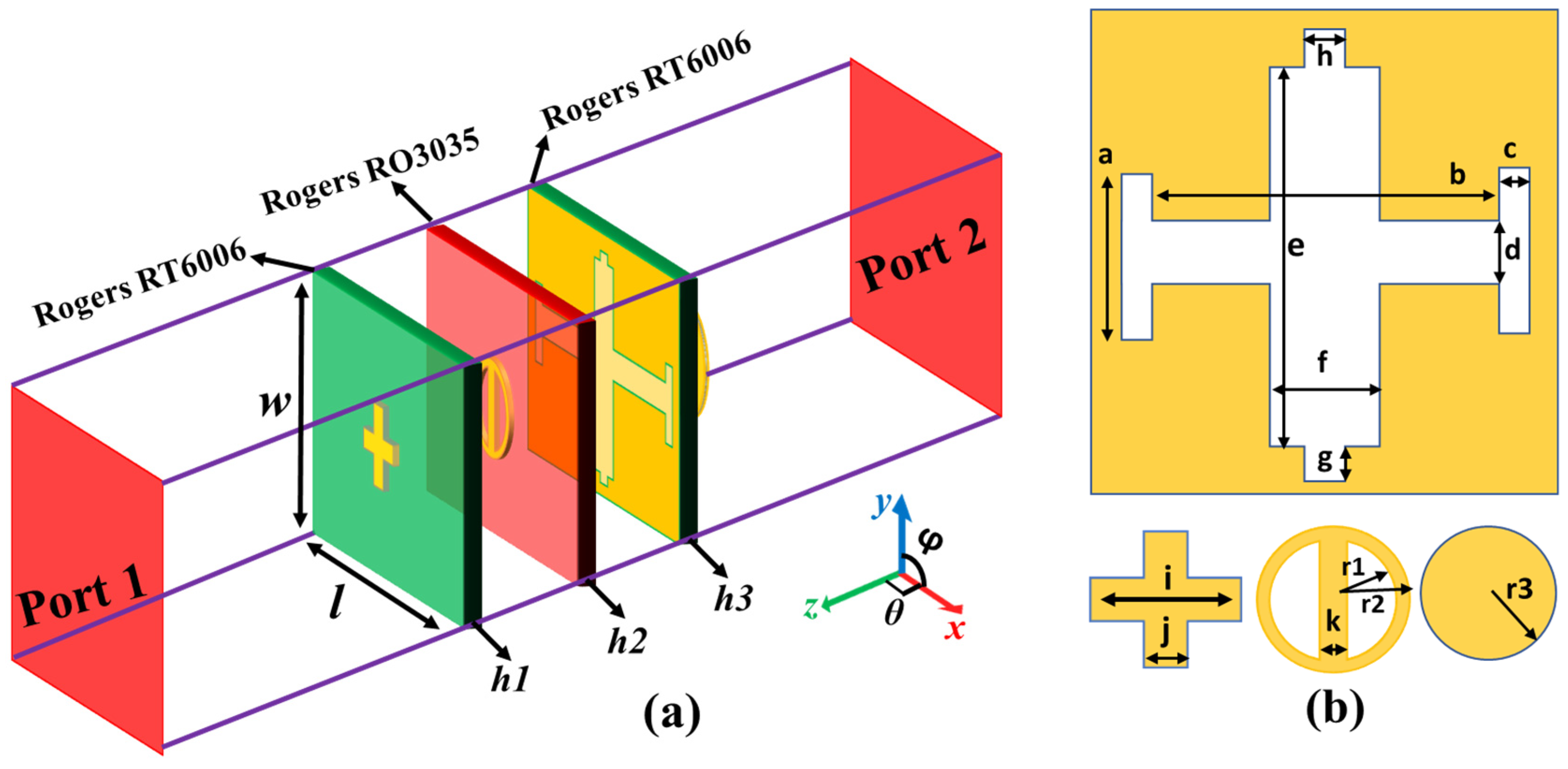 Micromachines 14 00078 g002 Micromachines 14 00078 g002