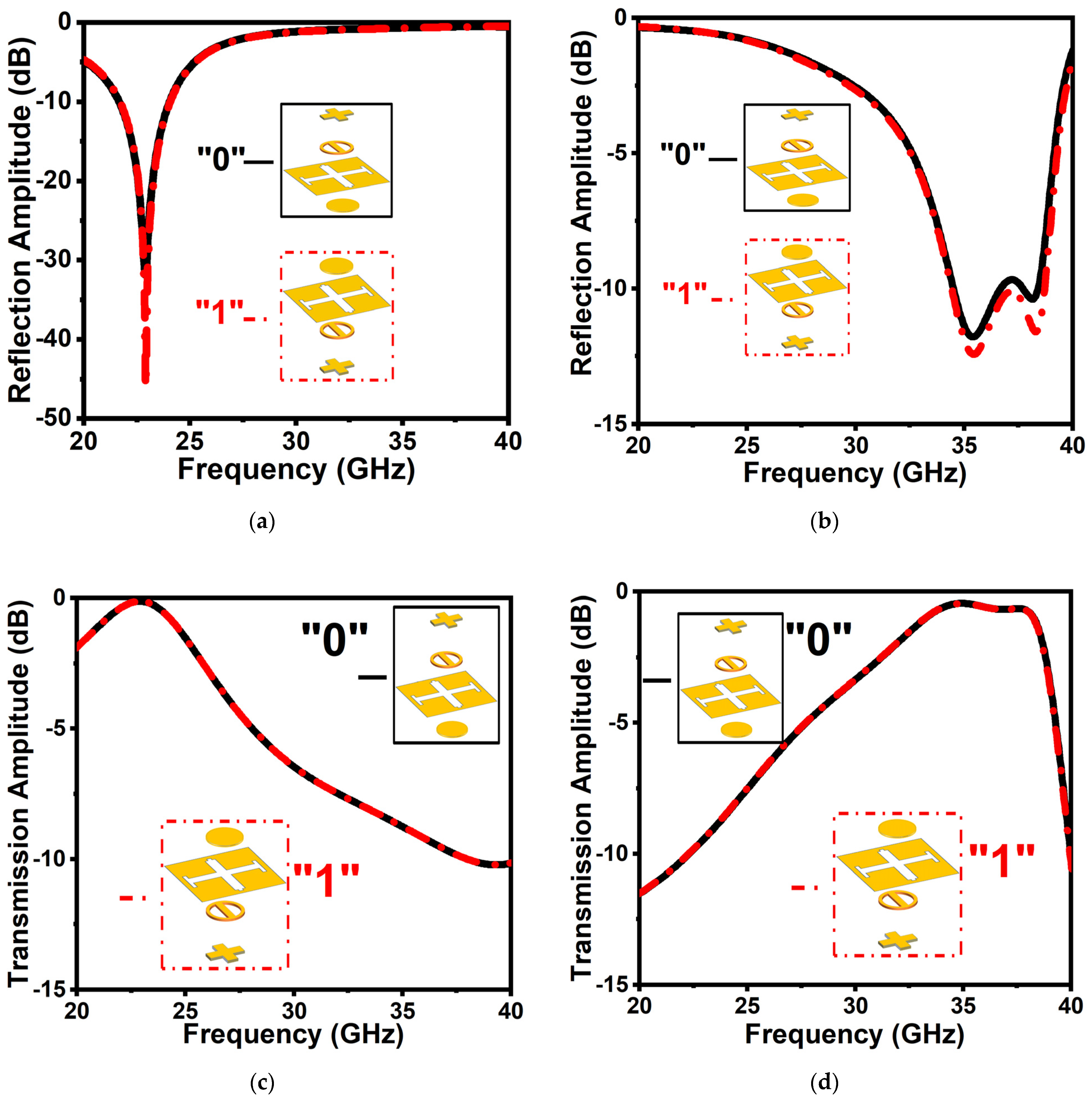 Micromachines 14 00078 g004 Micromachines 14 00078 g004