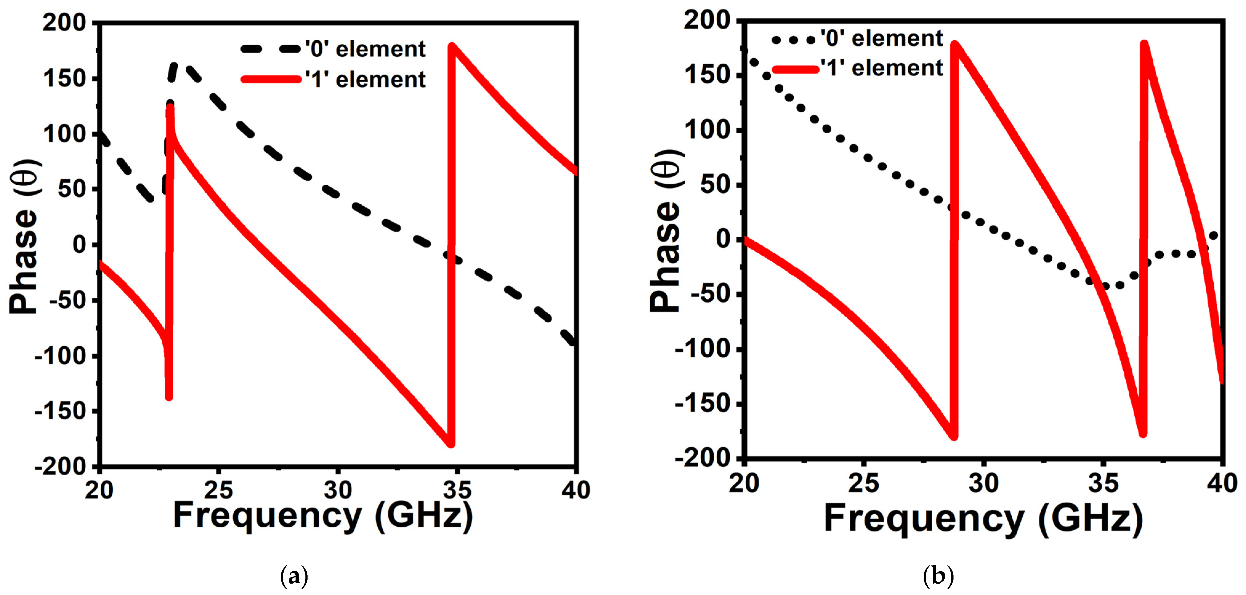 Micromachines 14 00078 g005 Micromachines 14 00078 g005
