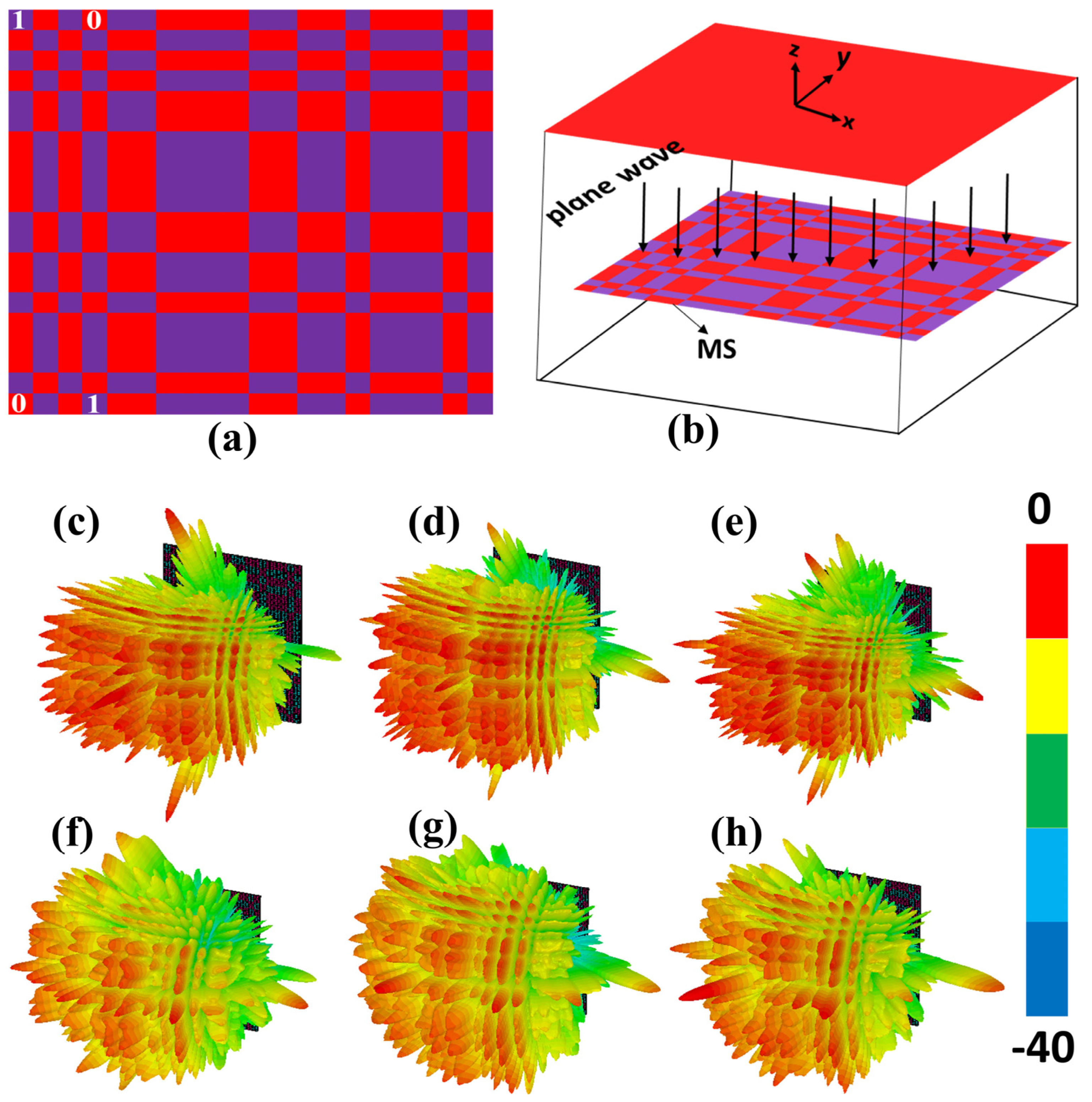 Micromachines 14 00078 g006 Micromachines 14 00078 g006