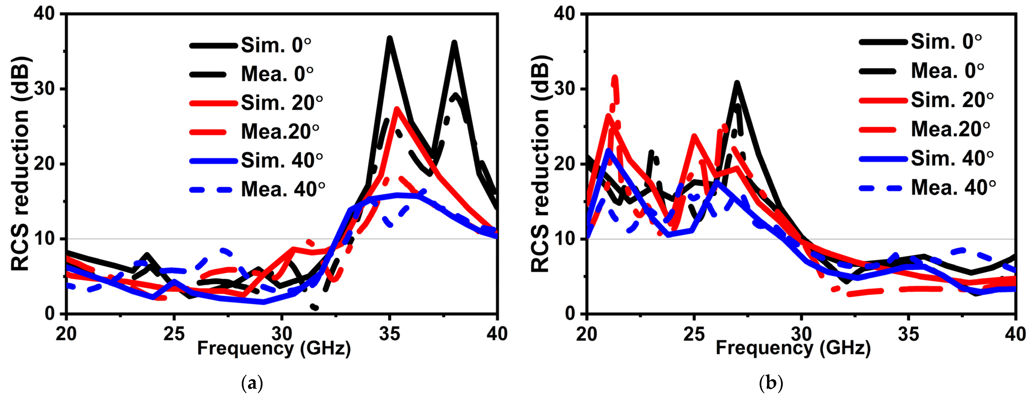 Micromachines 14 00078 g008 Micromachines 14 00078 g008