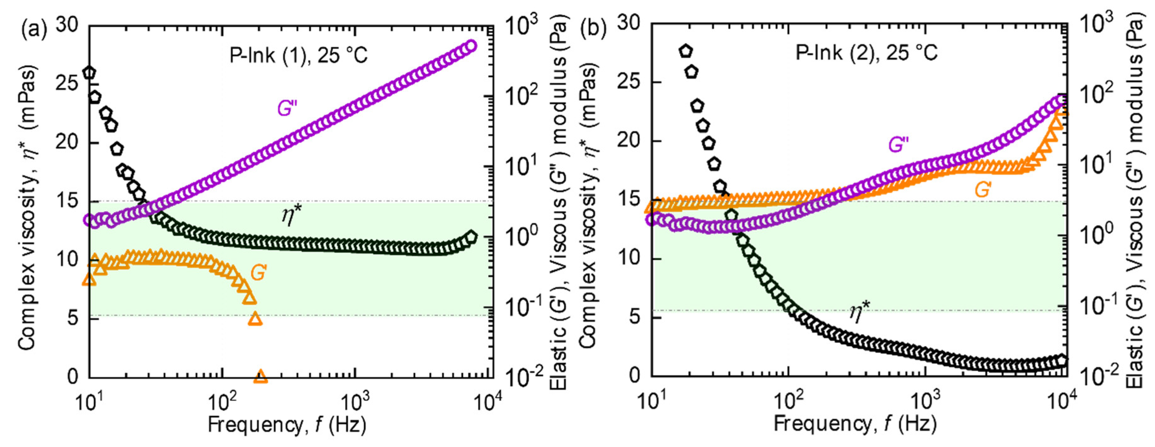 Micromachines 14 00080 g005