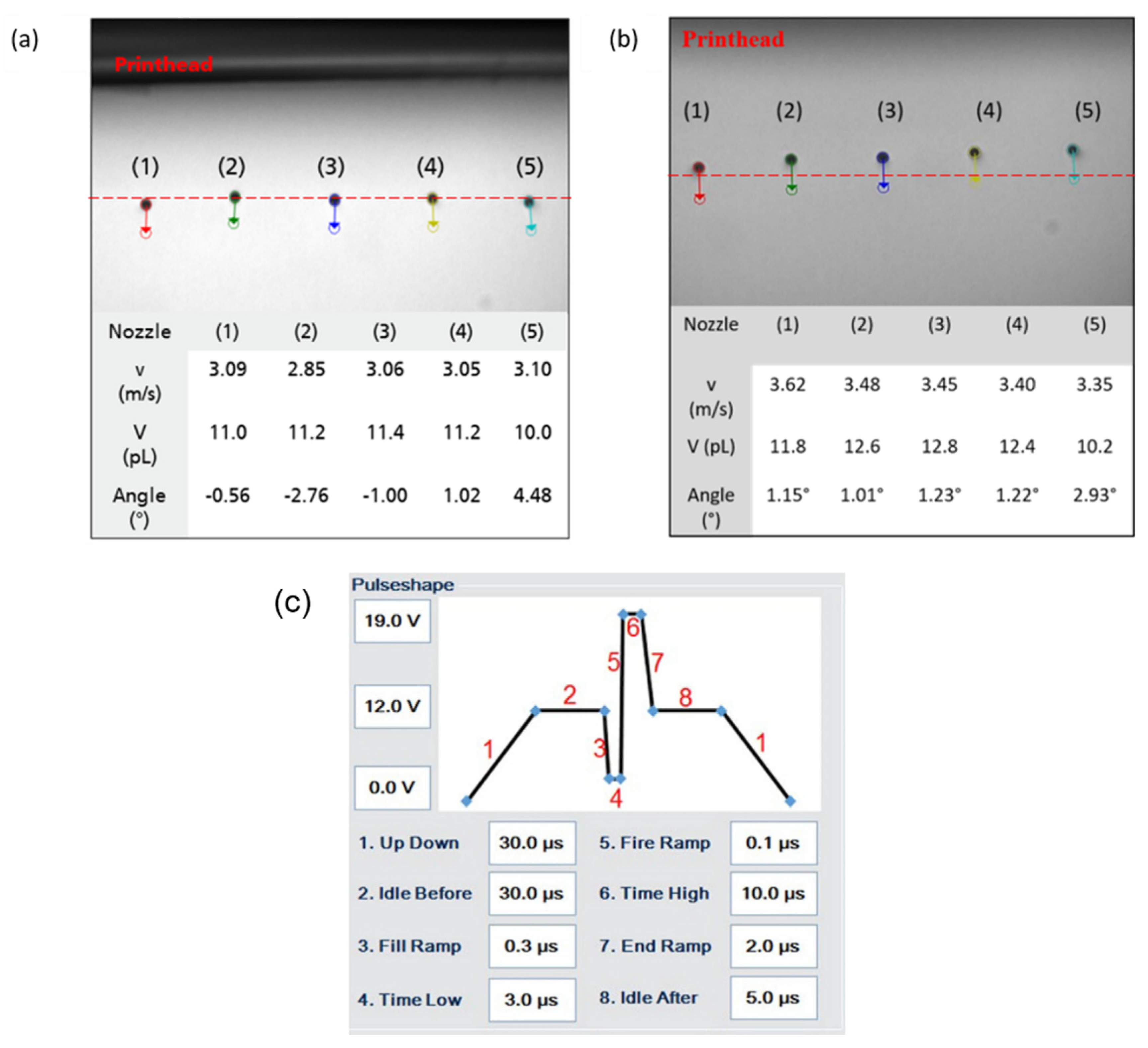 Micromachines 14 00080 g007