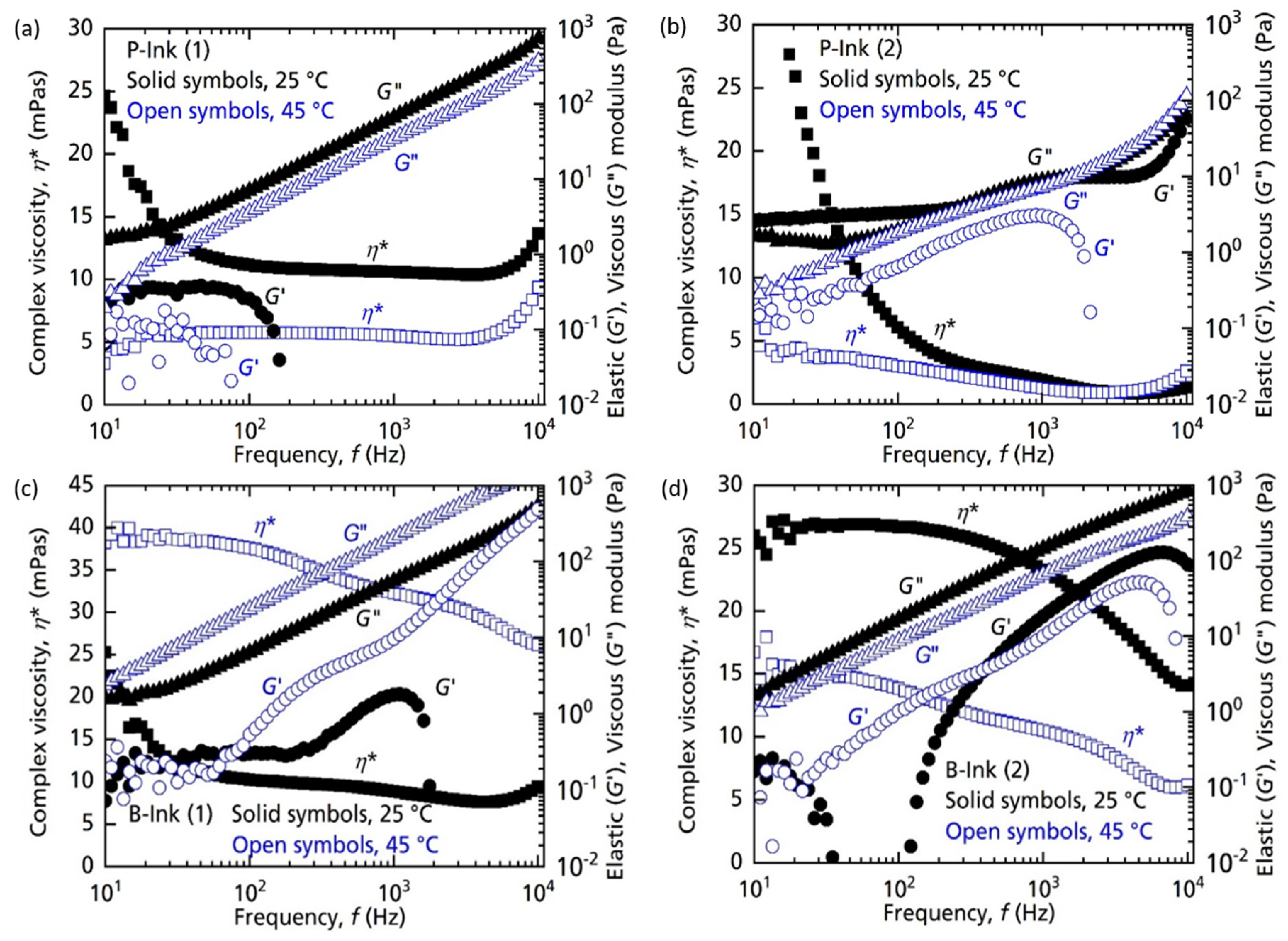 Micromachines 14 00080 g011
