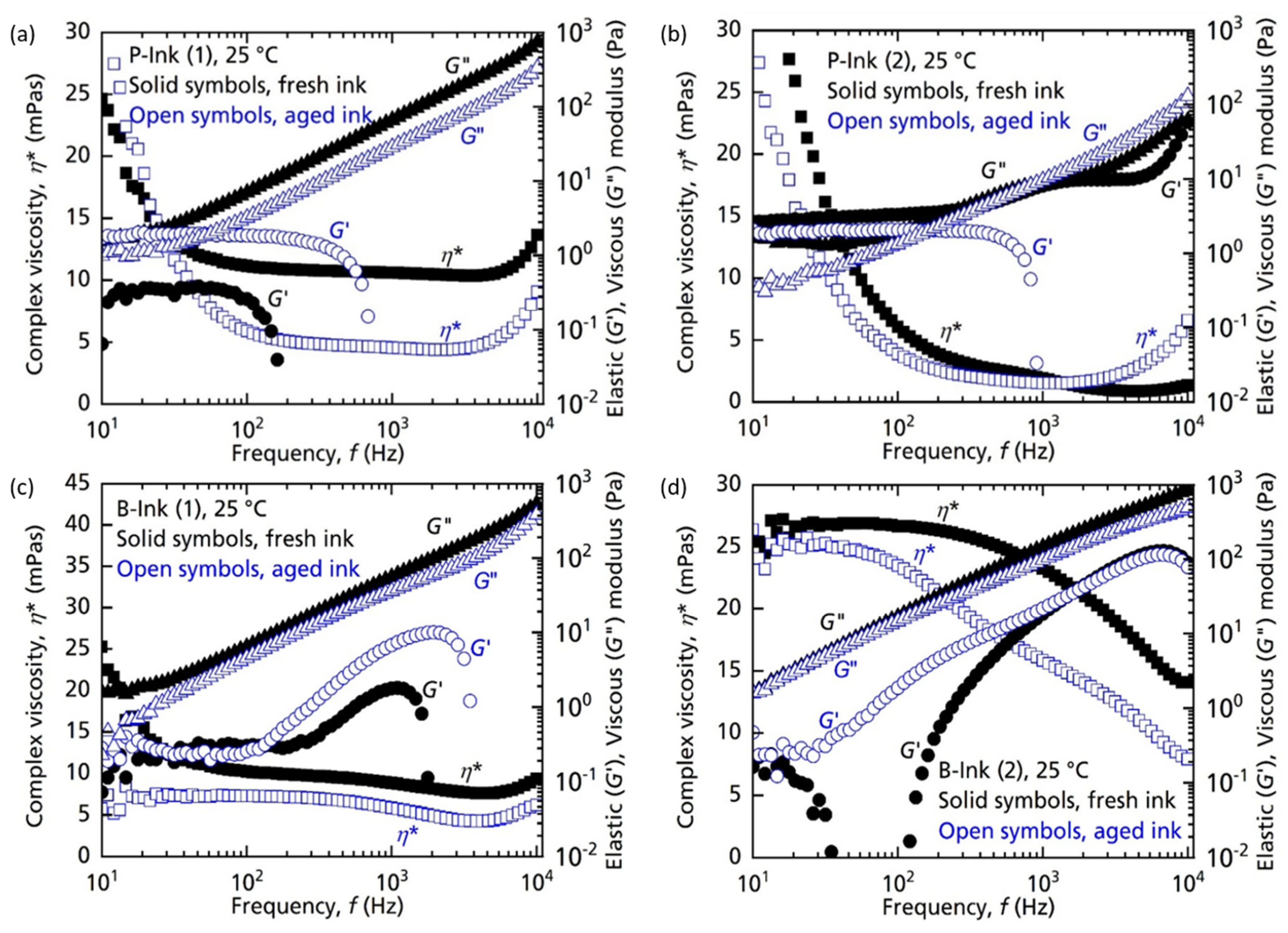 Micromachines 14 00080 g012