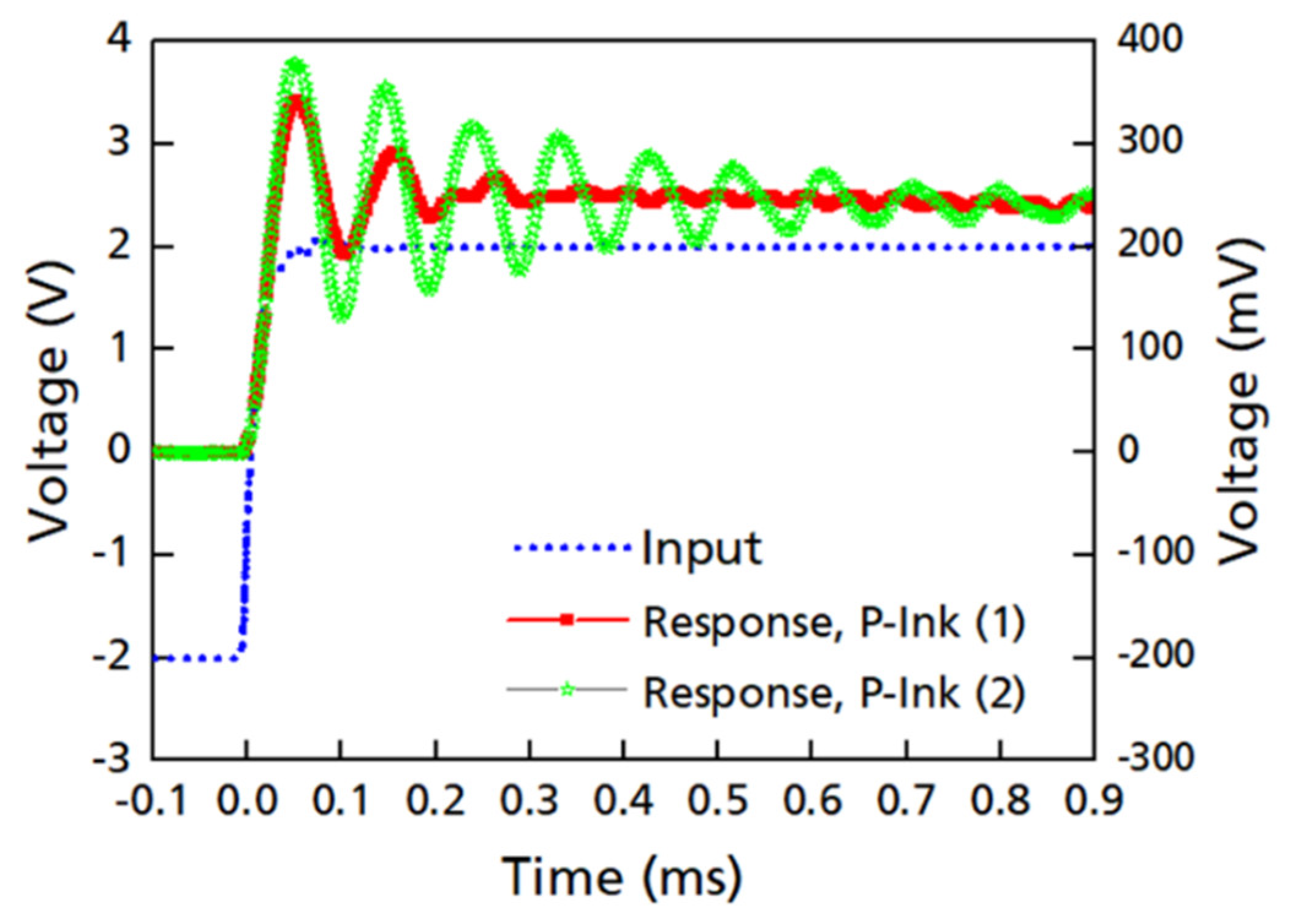 Micromachines 14 00080 g013