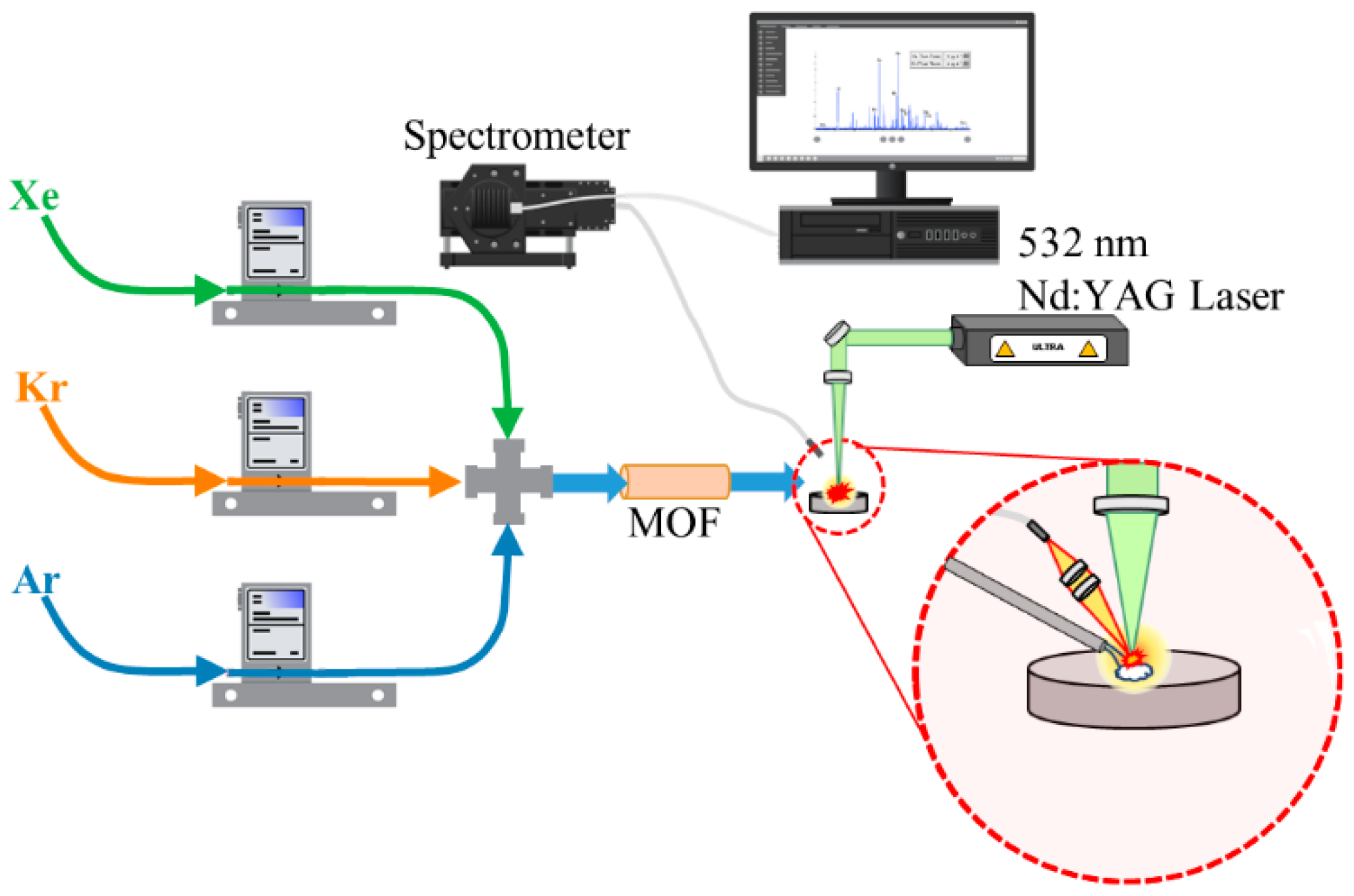Micromachines 14 00082 g001 Micromachines 14 00082 g001