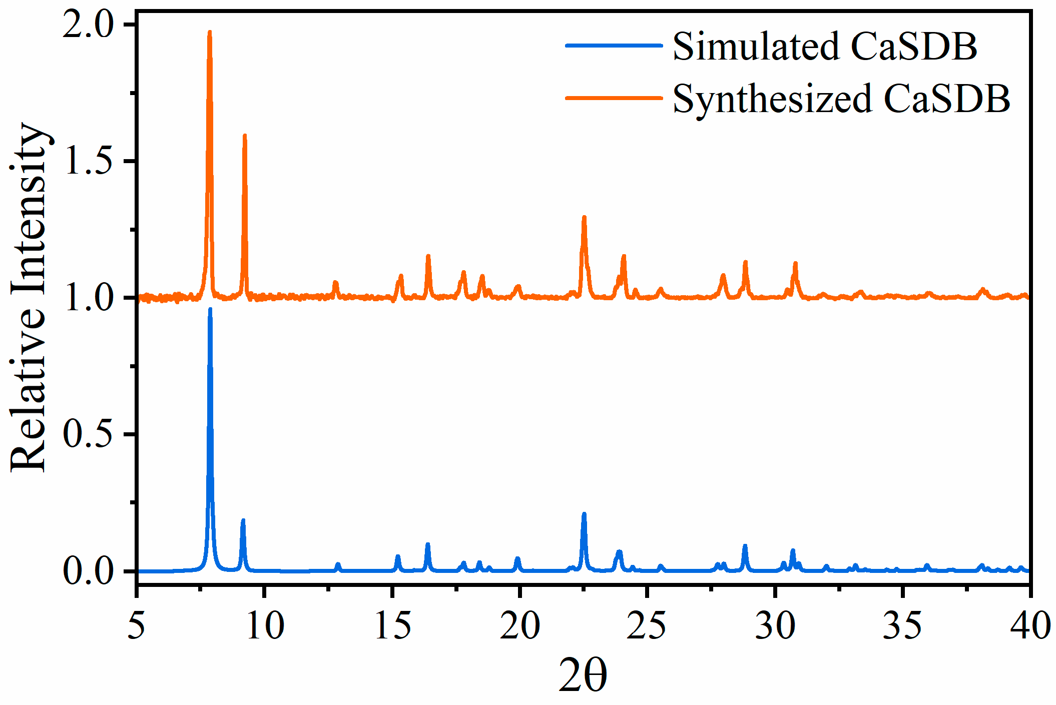 Micromachines 14 00082 g003 Micromachines 14 00082 g003