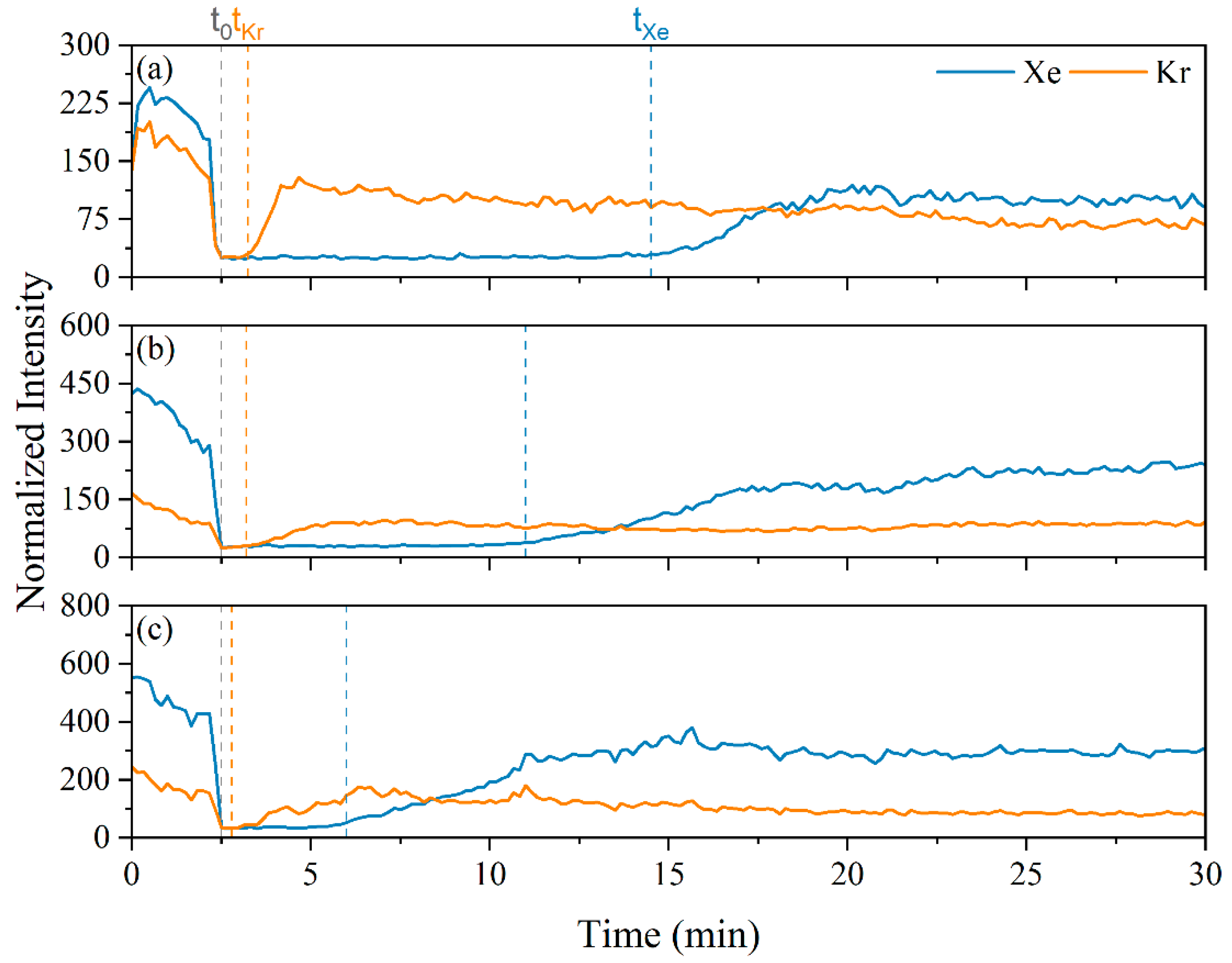 Micromachines 14 00082 g007 Micromachines 14 00082 g007