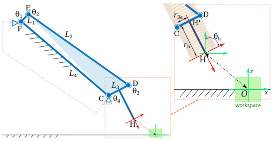 Micromachines 14 00091 g0a1