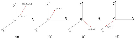 Micromachines 14 00091 g0a2