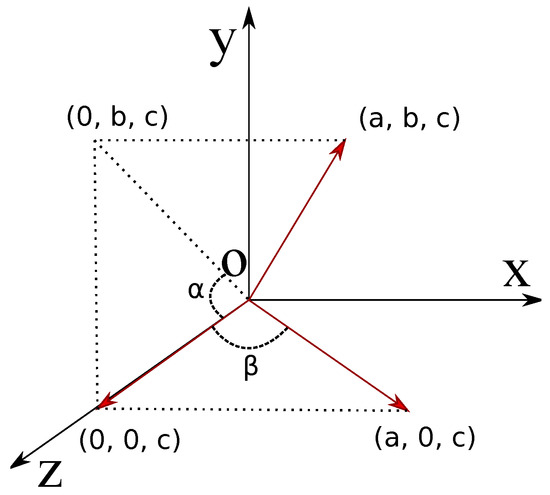 Micromachines 14 00091 g0a3
