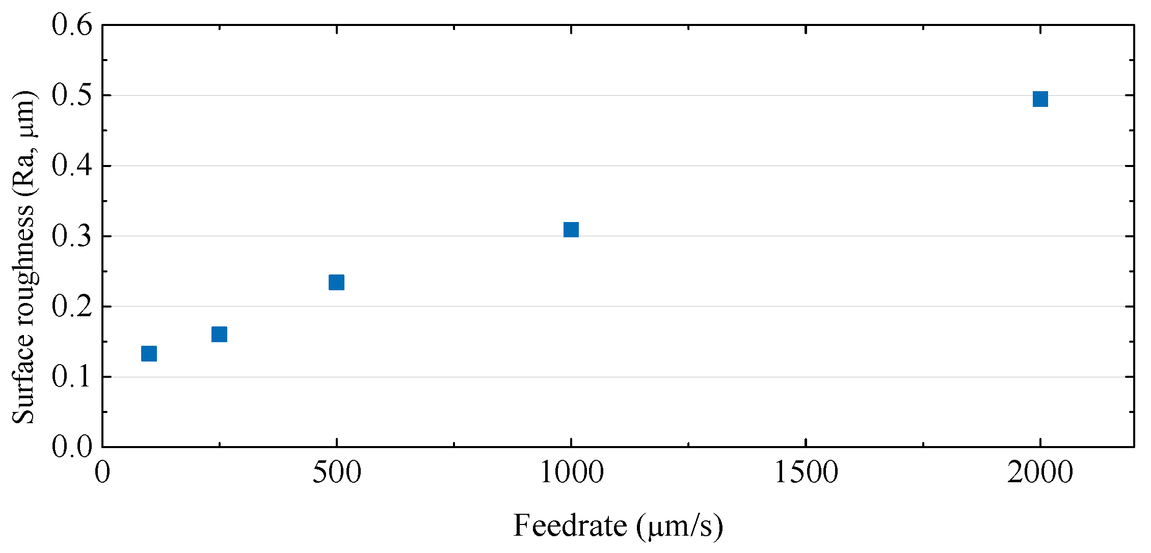 Micromachines 14 00096 g005 Micromachines 14 00096 g005