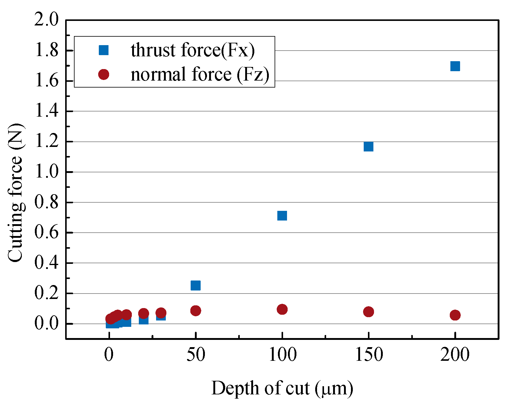 Micromachines 14 00096 g008 Micromachines 14 00096 g008
