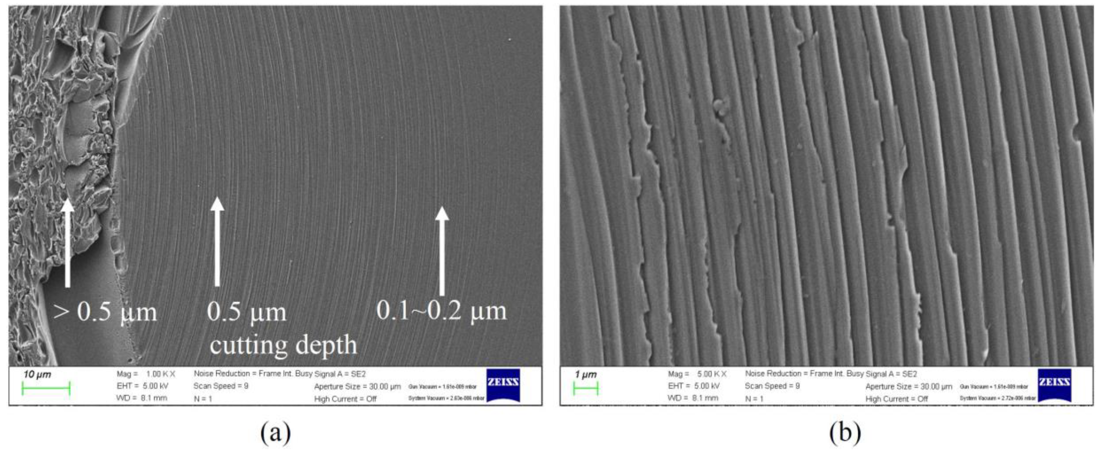 Micromachines 14 00096 g015 Micromachines 14 00096 g015