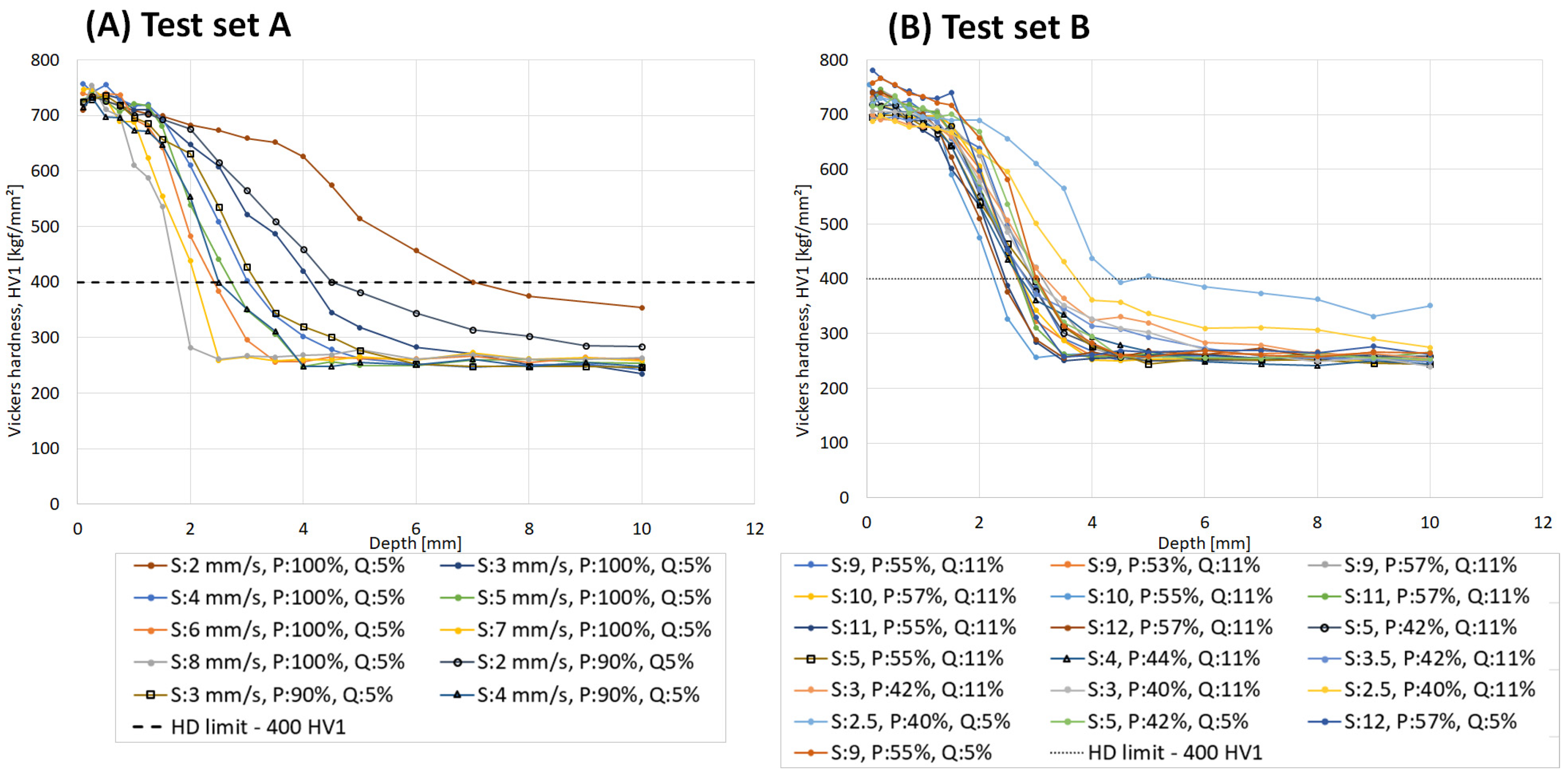 Micromachines 14 00097 g006