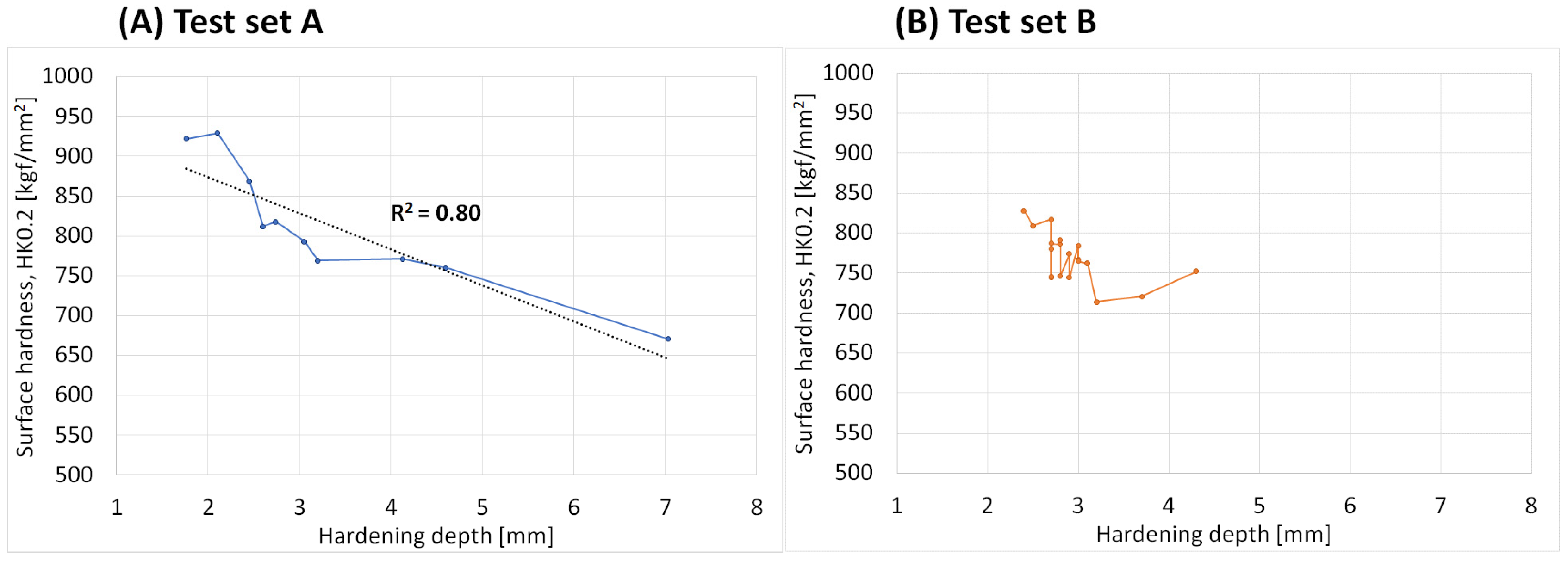 Micromachines 14 00097 g007