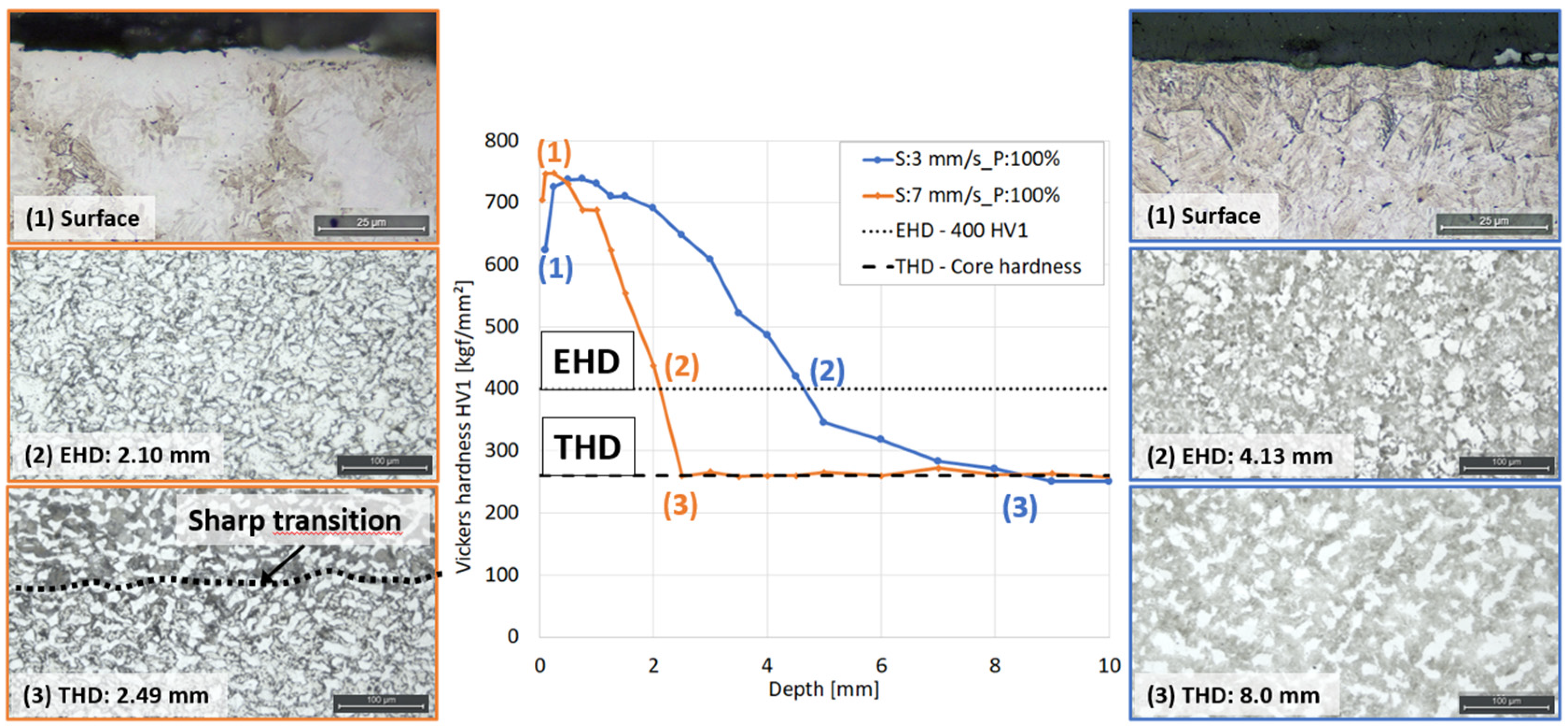 Micromachines 14 00097 g009