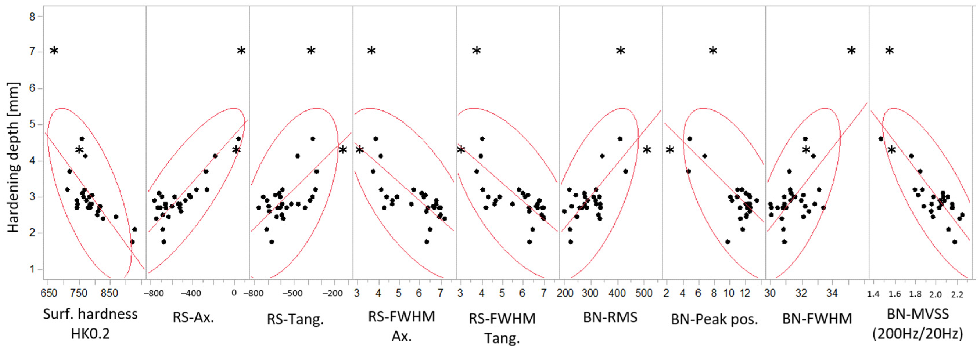 Micromachines 14 00097 g010
