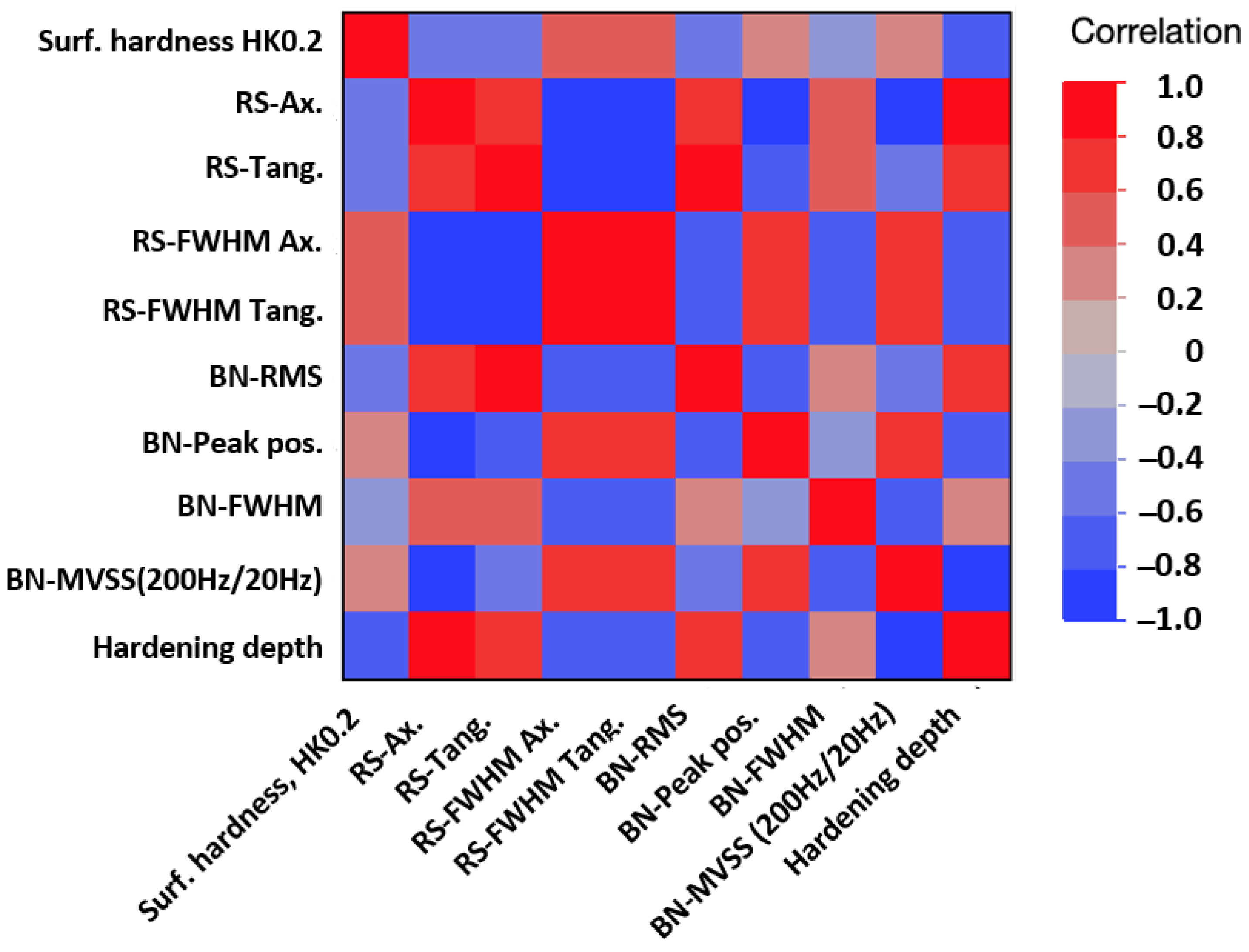 Micromachines 14 00097 g011