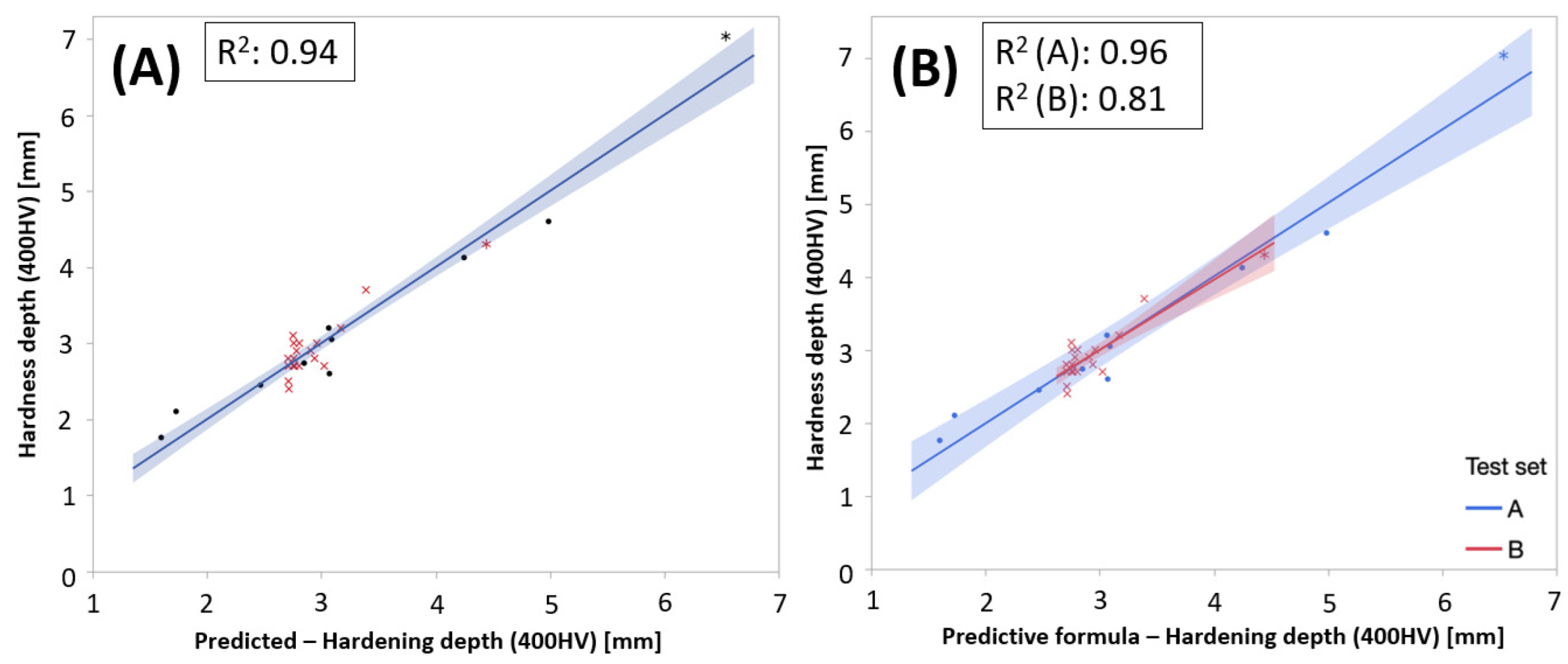 Micromachines 14 00097 g015