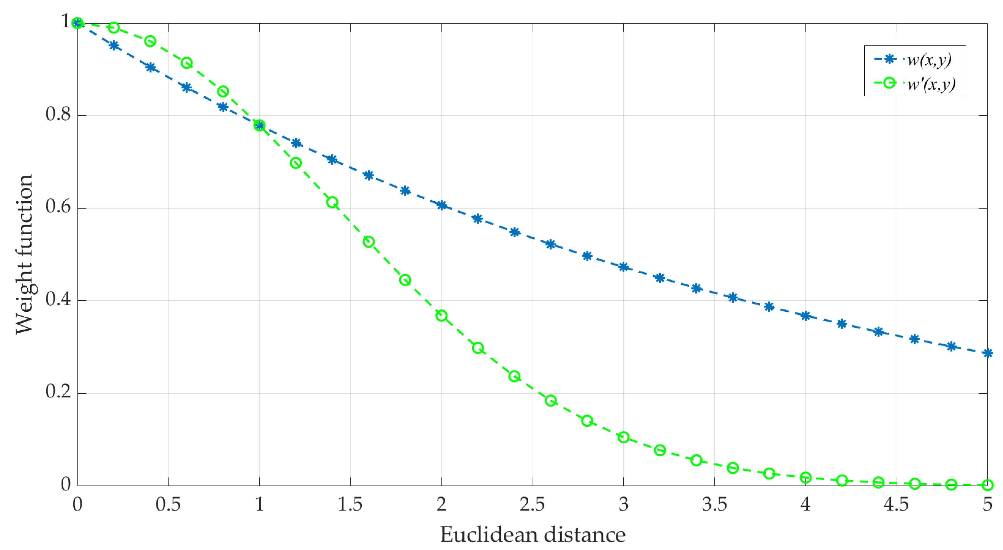 Micromachines 14 00098 g008