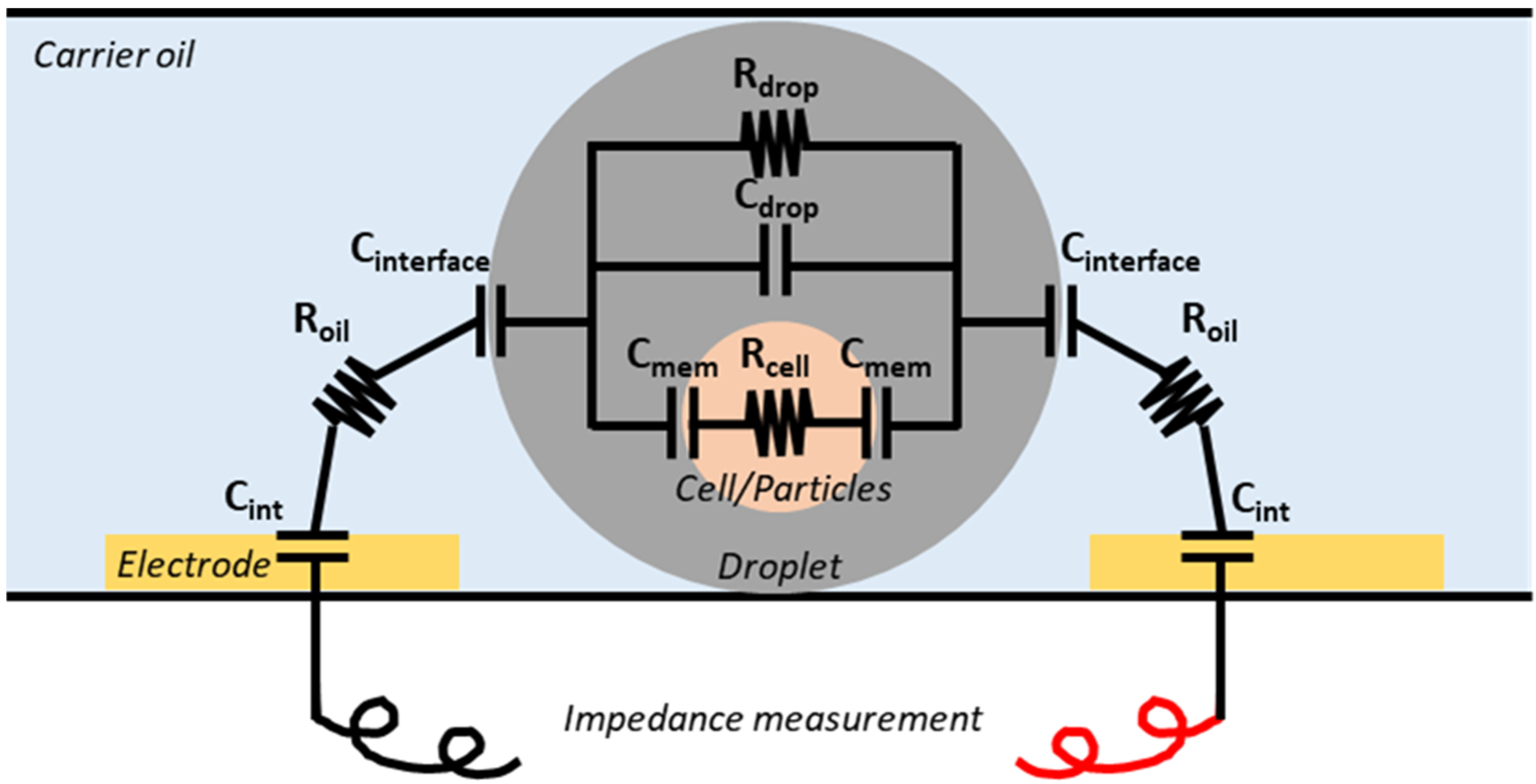 Micromachines 14 00103 g001