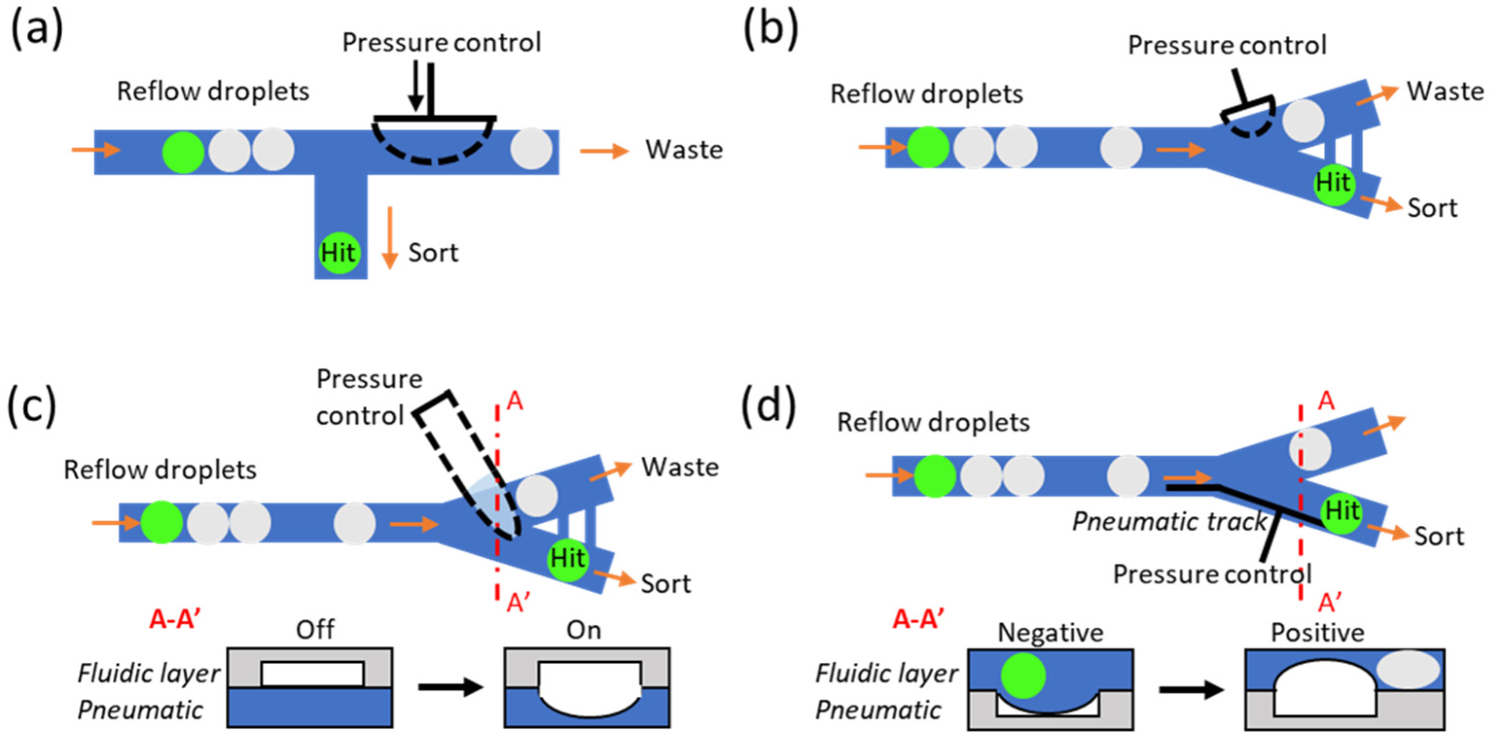 Micromachines 14 00103 g004