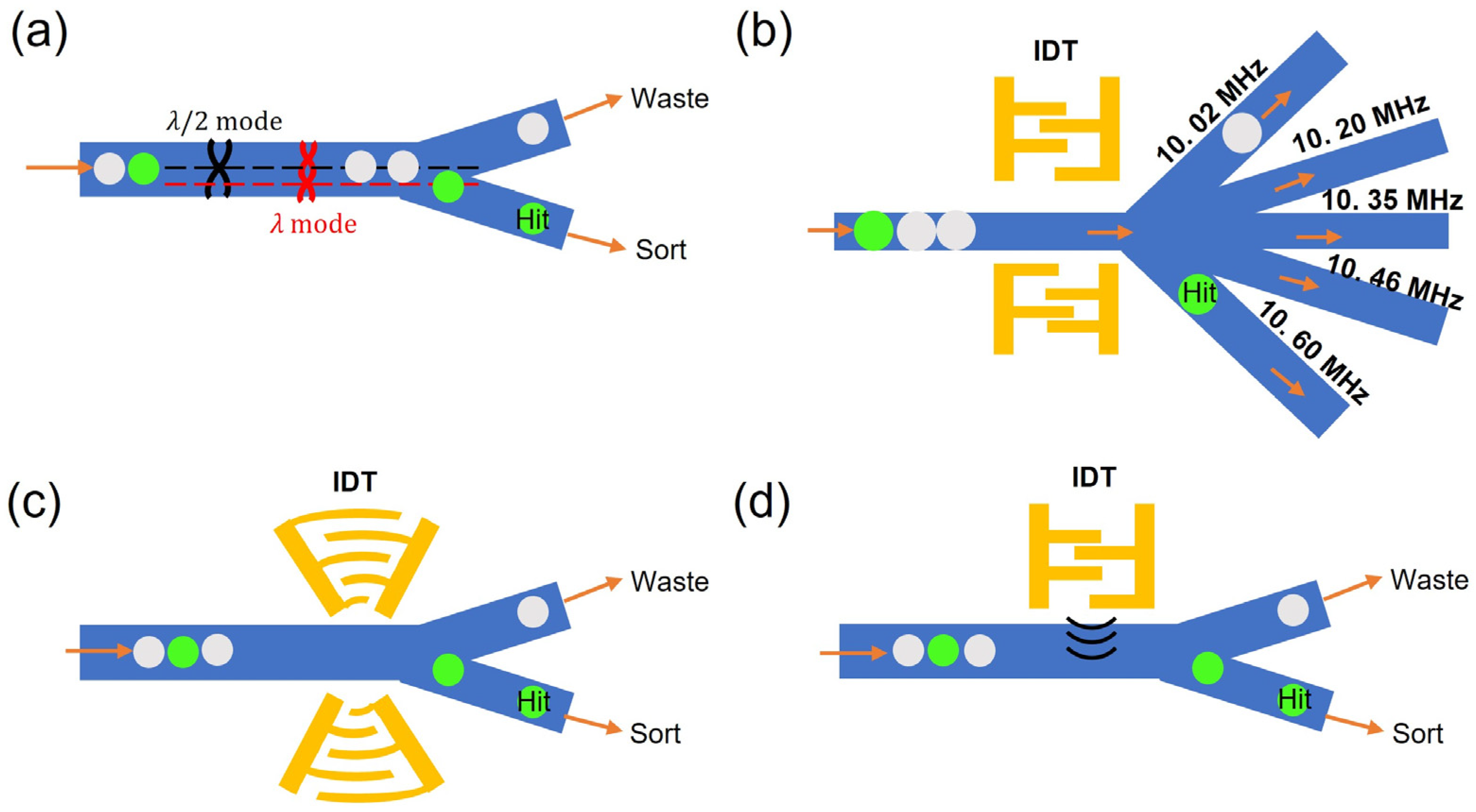 Micromachines 14 00103 g006