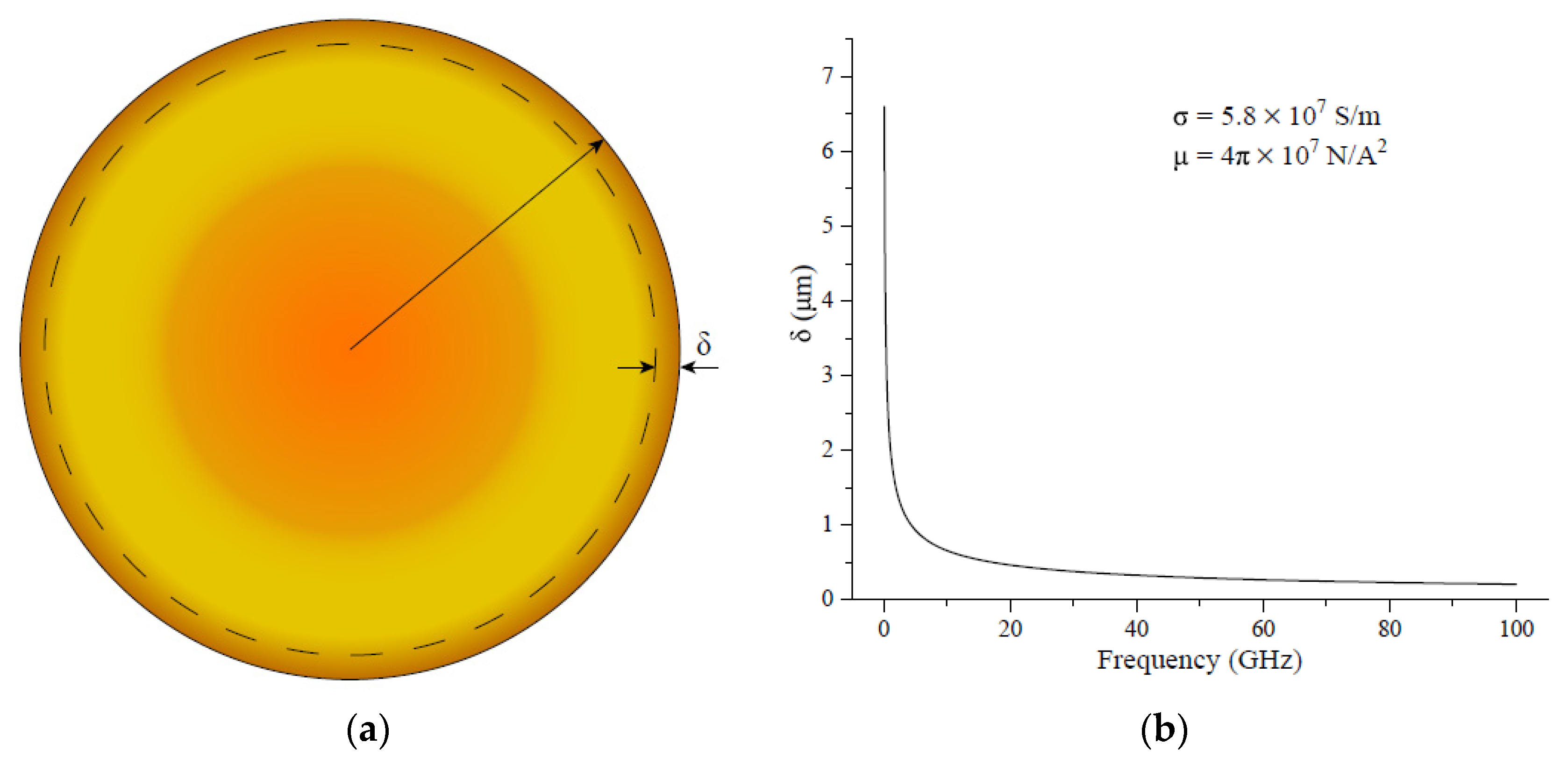 Micromachines 14 00104 g004