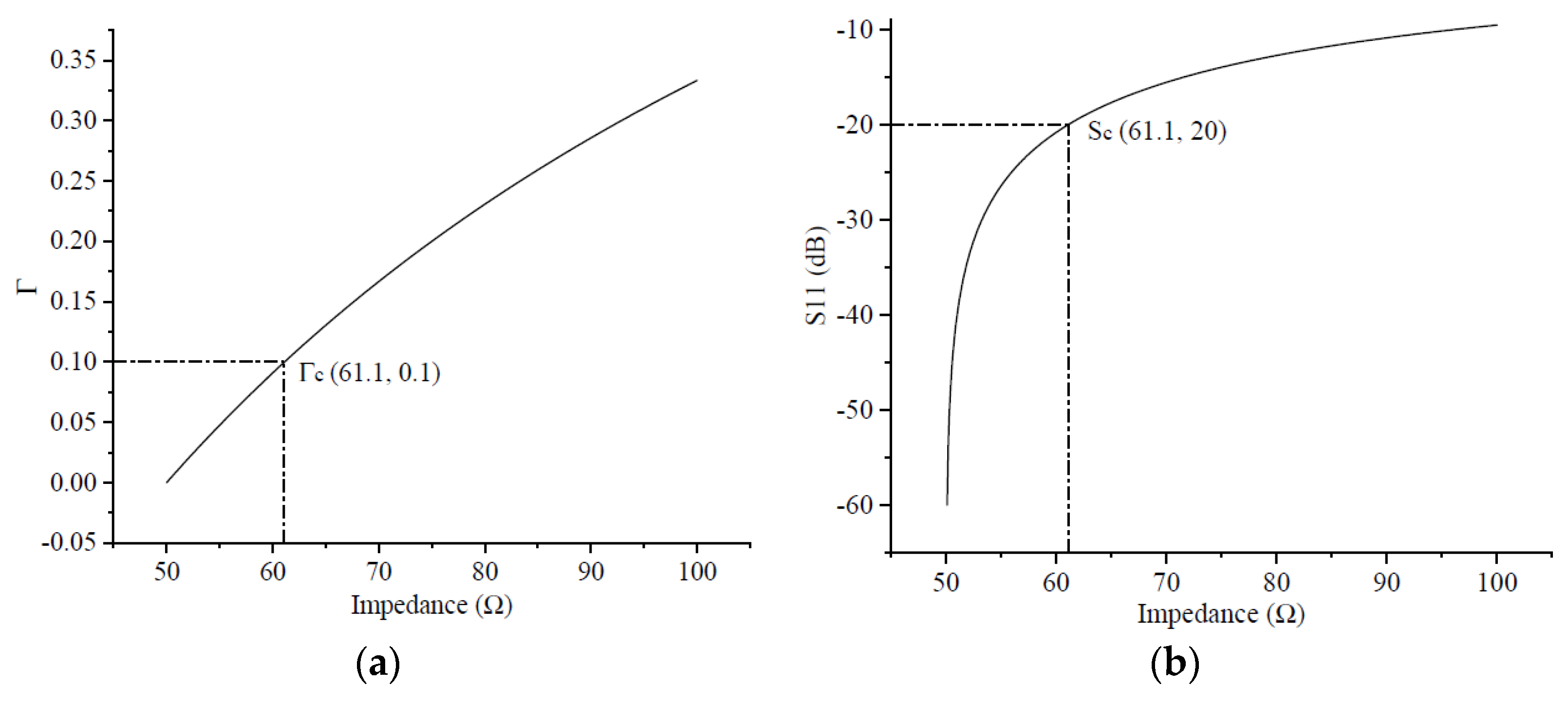 Micromachines 14 00104 g005