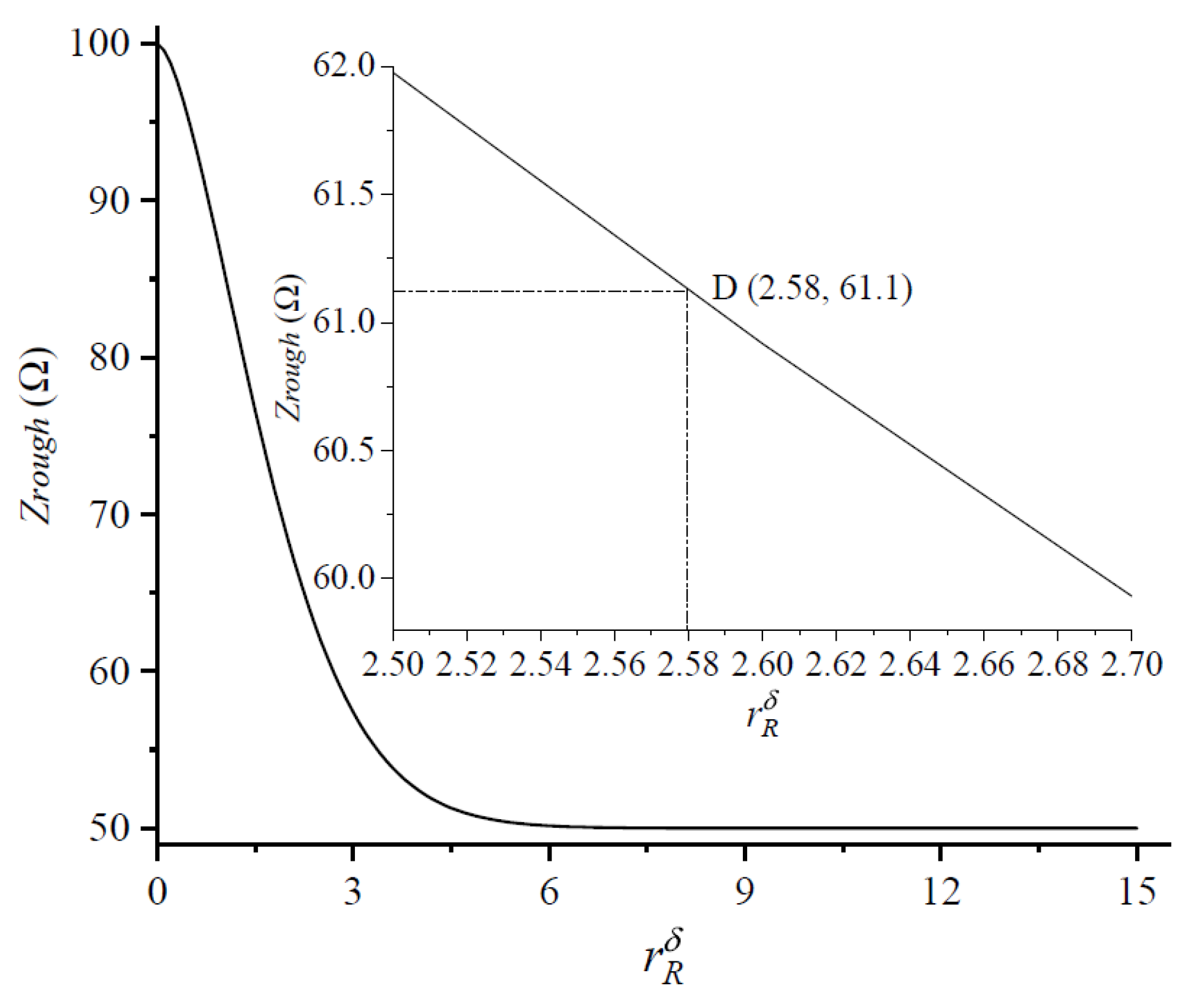 Micromachines 14 00104 g008