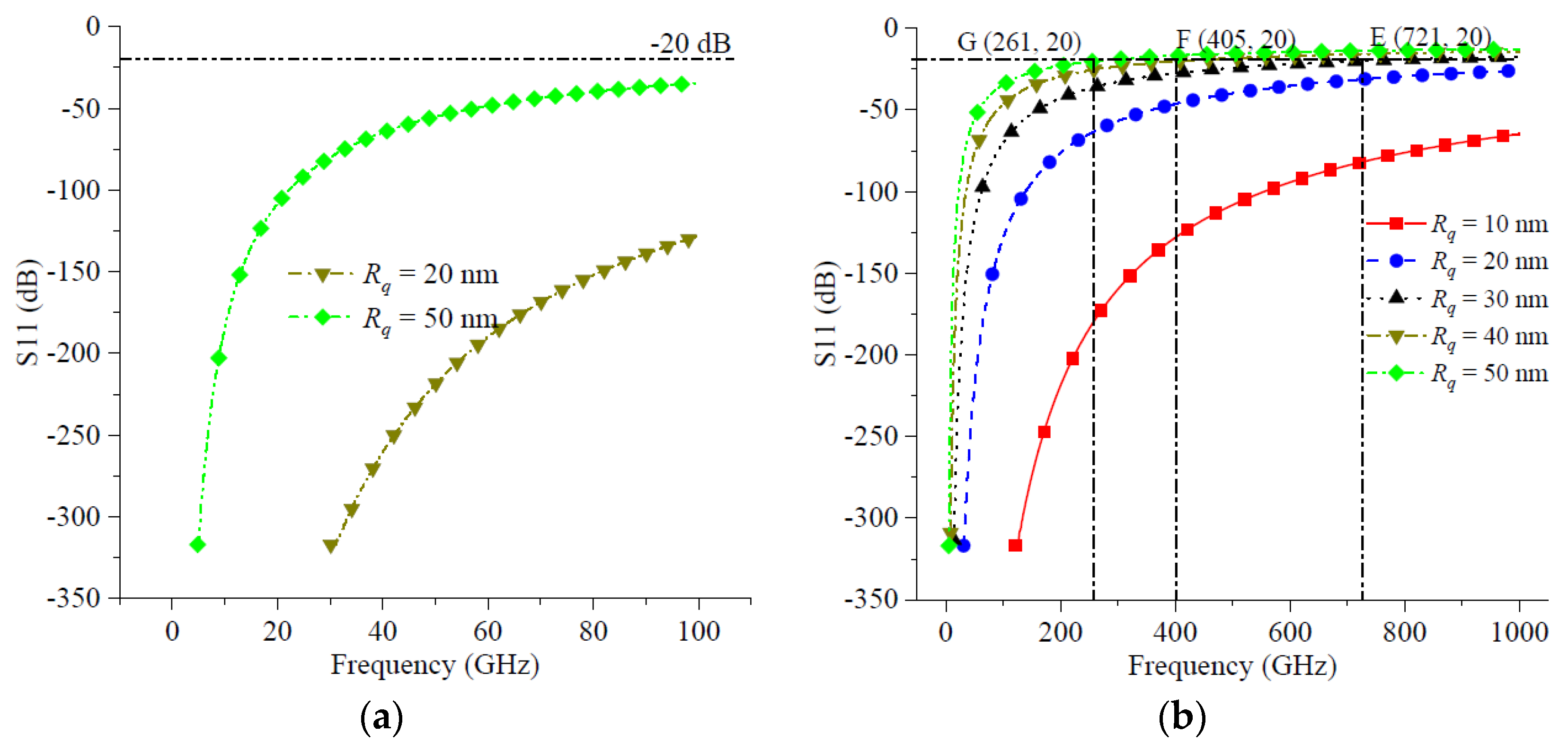 Micromachines 14 00104 g009