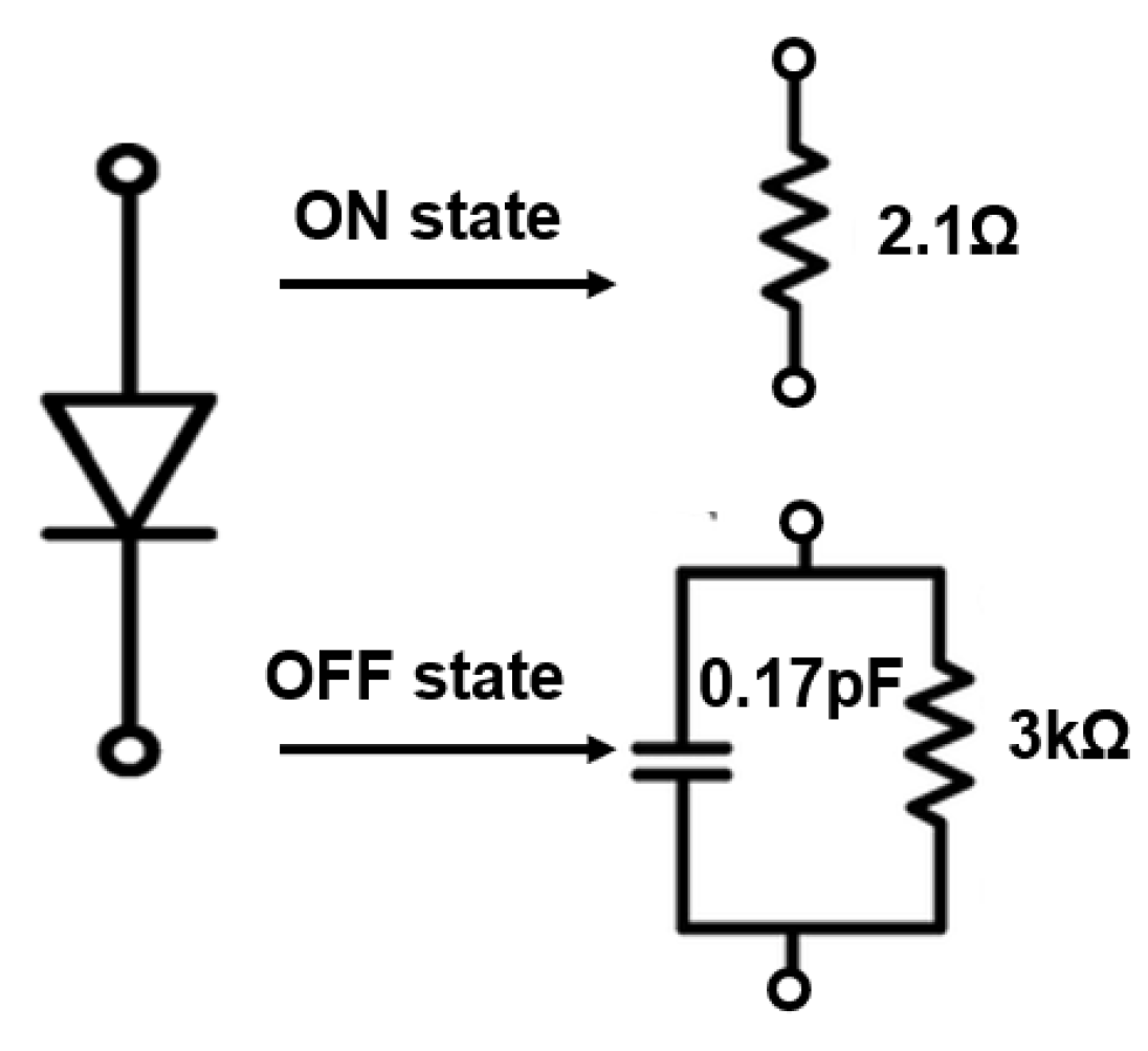 Micromachines 14 00110 g004